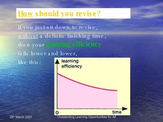 How  should you revise? If you just sit down to revise,  without  a definite finishing time,  then your  learning efficiency   falls lower and lower, like this: 