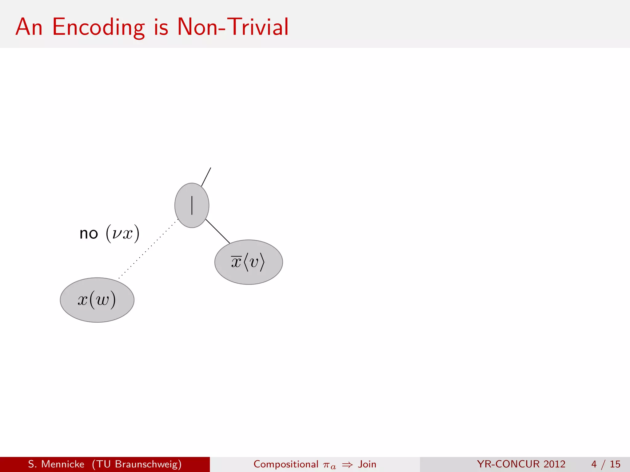 An Encoding is Non-Trivial




                                 |
          no (νx)
                                     xv
          x(w)




 S. Mennicke (TU Braunschweig)        Compositional πa ⇒ Join   YR-CONCUR 2012   4 / 15
 