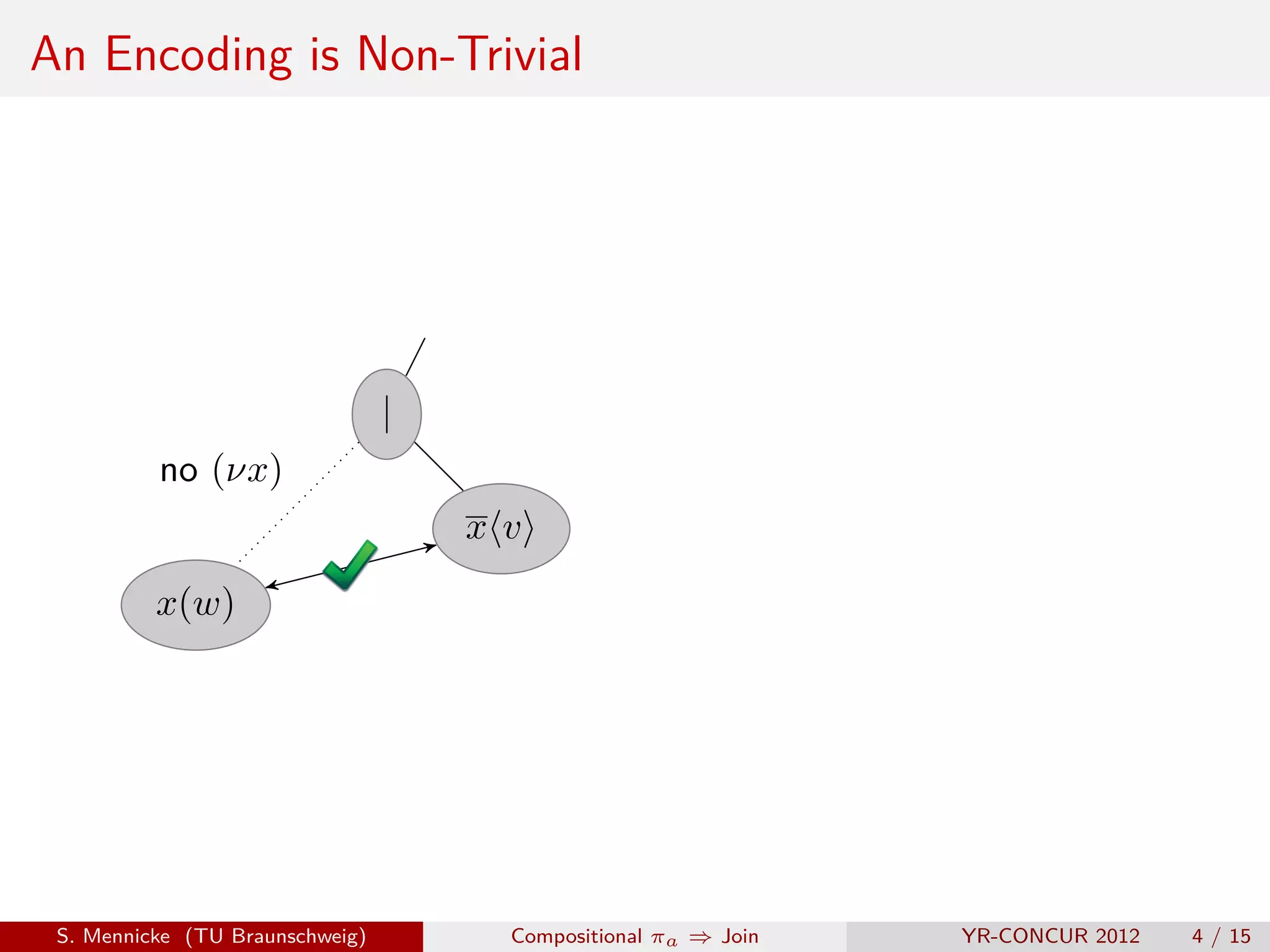 An Encoding is Non-Trivial




                                 |
          no (νx)
                                     xv
          x(w)




 S. Mennicke (TU Braunschweig)        Compositional πa ⇒ Join   YR-CONCUR 2012   4 / 15
 