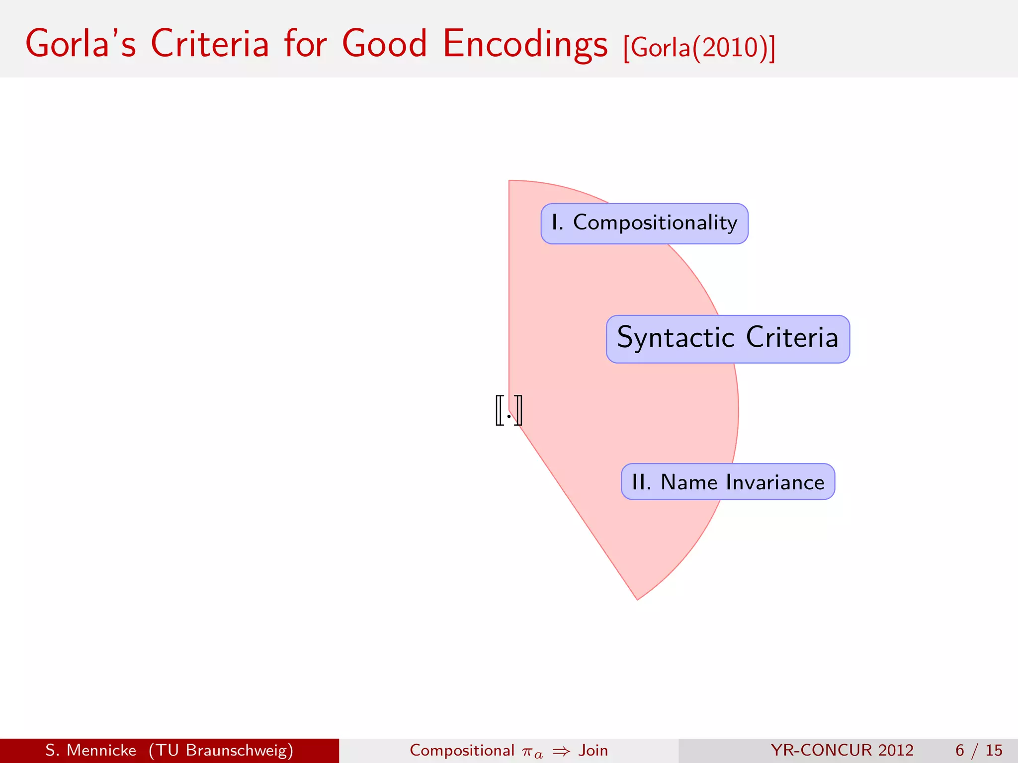 Gorla’s Criteria for Good Encodings                        [Gorla(2010)]




                                                 I. Compositionality




                                                           Syntactic Criteria

                                            .

                                                            II. Name Invariance




 S. Mennicke (TU Braunschweig)   Compositional πa ⇒ Join                 YR-CONCUR 2012   6 / 15
 