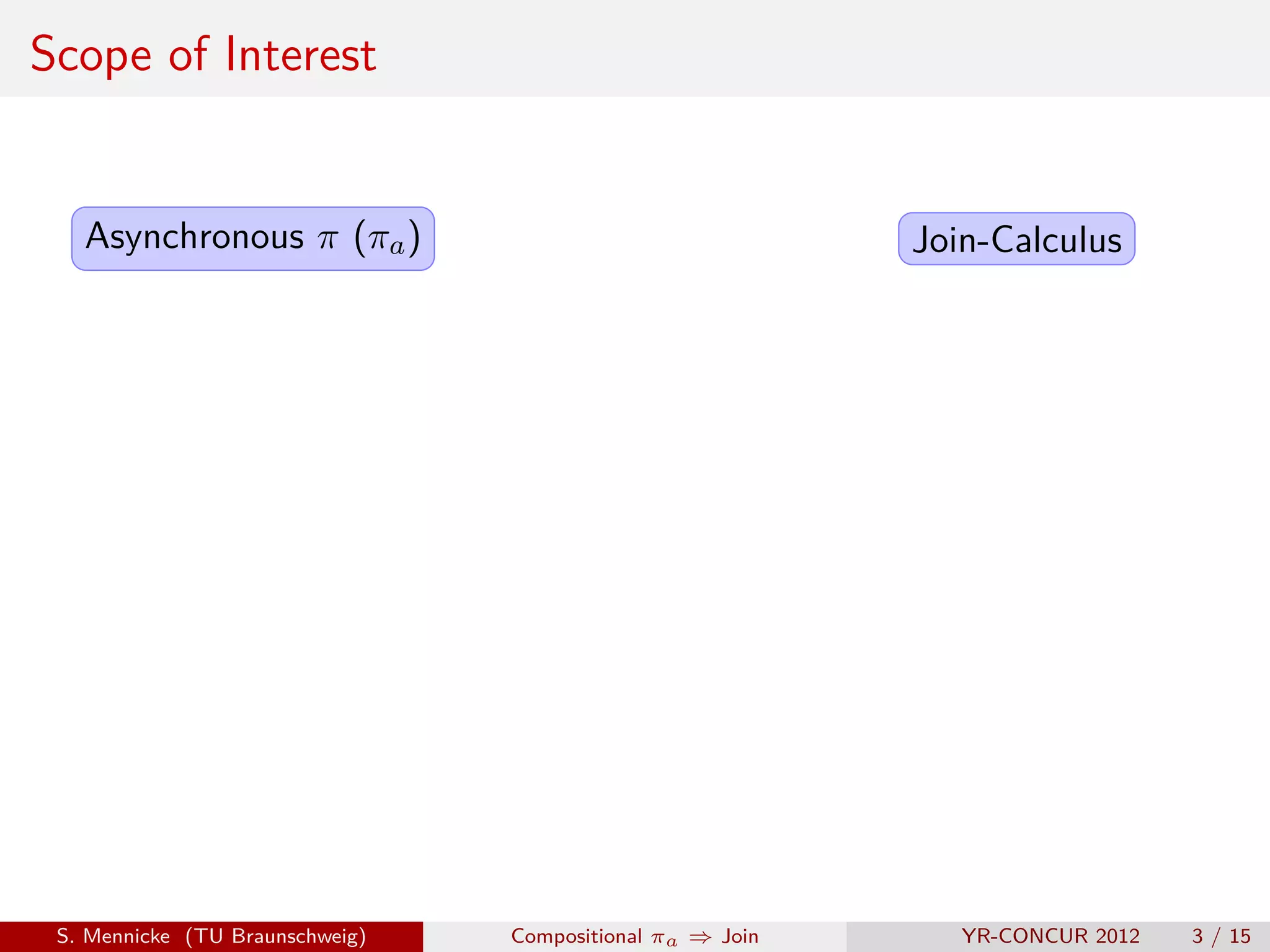 Scope of Interest


   Asynchronous π (πa )                                    Join-Calculus




 S. Mennicke (TU Braunschweig)   Compositional πa ⇒ Join      YR-CONCUR 2012   3 / 15
 