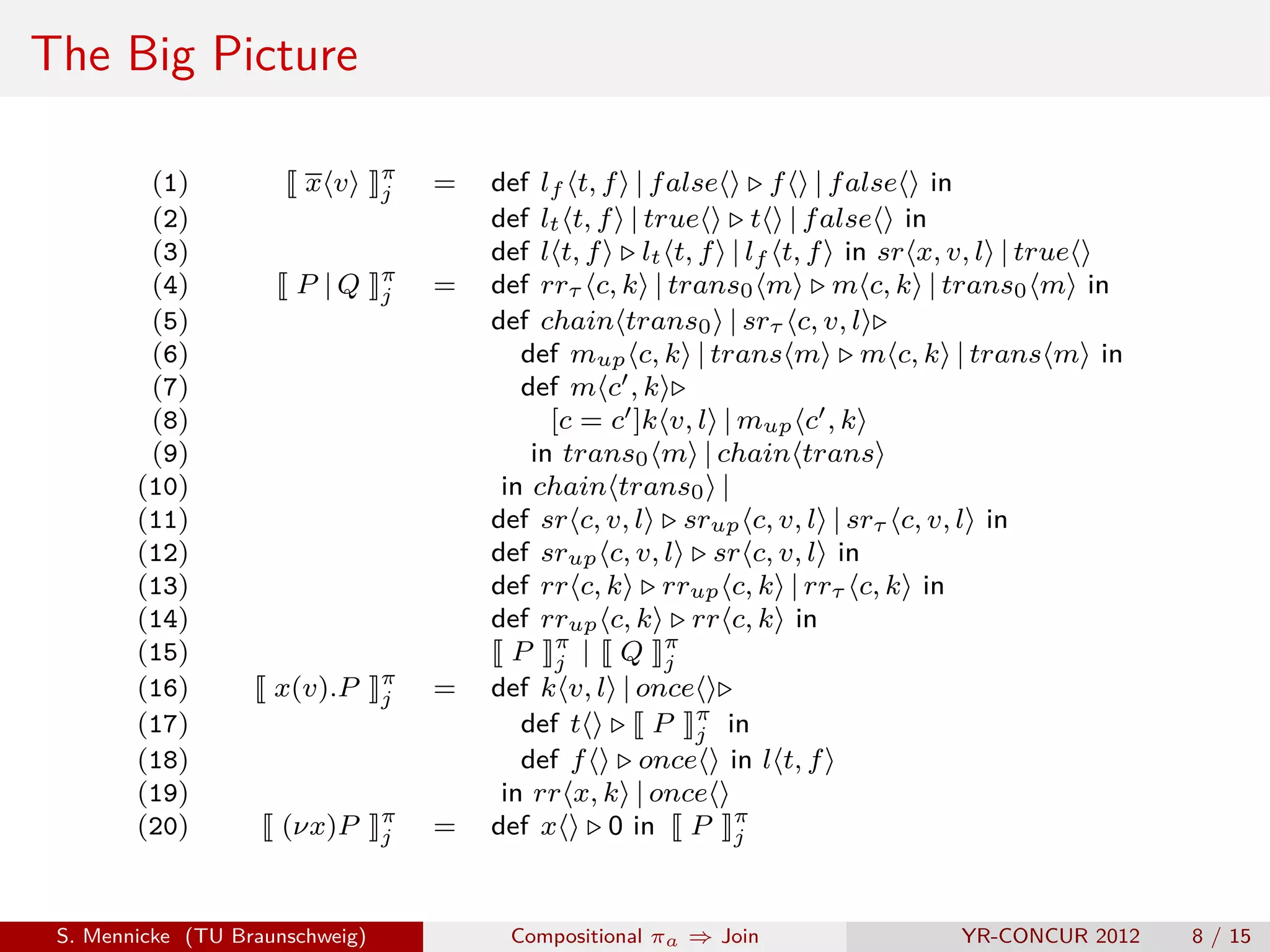 The Big Picture

                                 π
         (1)            x v      j   =   def lf t, f | f alse      f | f alse in
         (2)                             def lt t, f | true       t | f alse in
         (3)                             def l t, f    lt t, f | lf t, f in sr x, v, l | true
                                 π
         (4)           P |Q      j   =   def rrτ c, k | trans0 m m c, k | trans0 m in
         (5)                             def chain trans0 | srτ c, v, l
         (6)                                def mup c, k | trans m m c, k | trans m in
         (7)                                def m c , k
         (8)                                   [c = c ]k v, l | mup c , k
         (9)                                 in trans0 m | chain trans
        (10)                              in chain trans0 |
        (11)                             def sr c, v, l srup c, v, l | srτ c, v, l in
        (12)                             def srup c, v, l sr c, v, l in
        (13)                             def rr c, k rrup c, k | rrτ c, k in
        (14)                             def rrup c, k rr c, k in
        (15)                               P π | Q π
                                               j         j
                                 π
        (16)         x(v).P      j   =   def k v, l | once
        (17)                                def t       P π in
                                                            j
        (18)                                def f      once in l t, f
        (19)                              in rr x, k | once
                                 π
        (20)          (νx)P      j   =   def x      0 in P π   j



 S. Mennicke (TU Braunschweig)            Compositional πa ⇒ Join              YR-CONCUR 2012   8 / 15
 