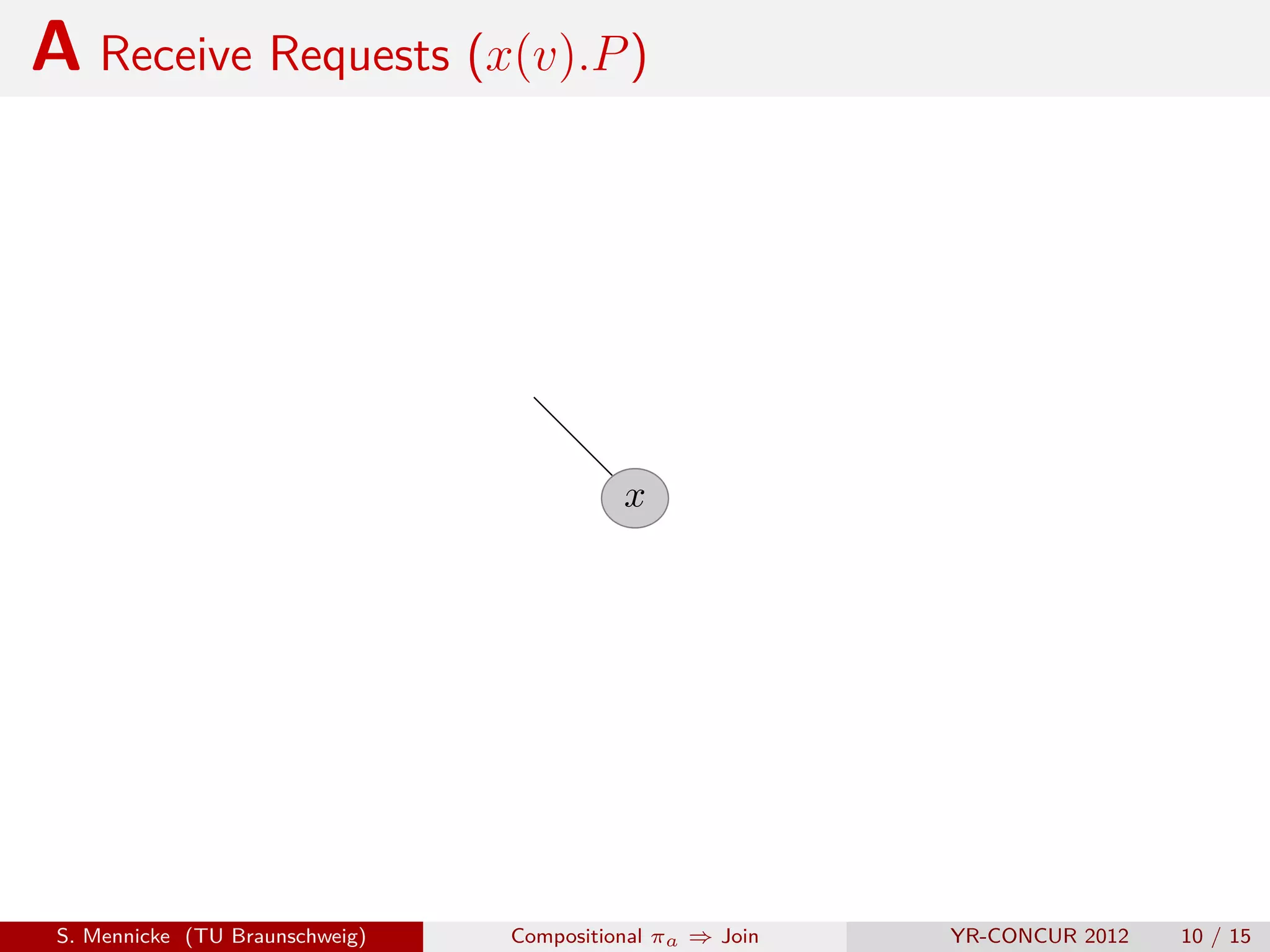 A Receive Requests (x(v).P )




                                           x




 S. Mennicke (TU Braunschweig)   Compositional πa ⇒ Join   YR-CONCUR 2012   10 / 15
 