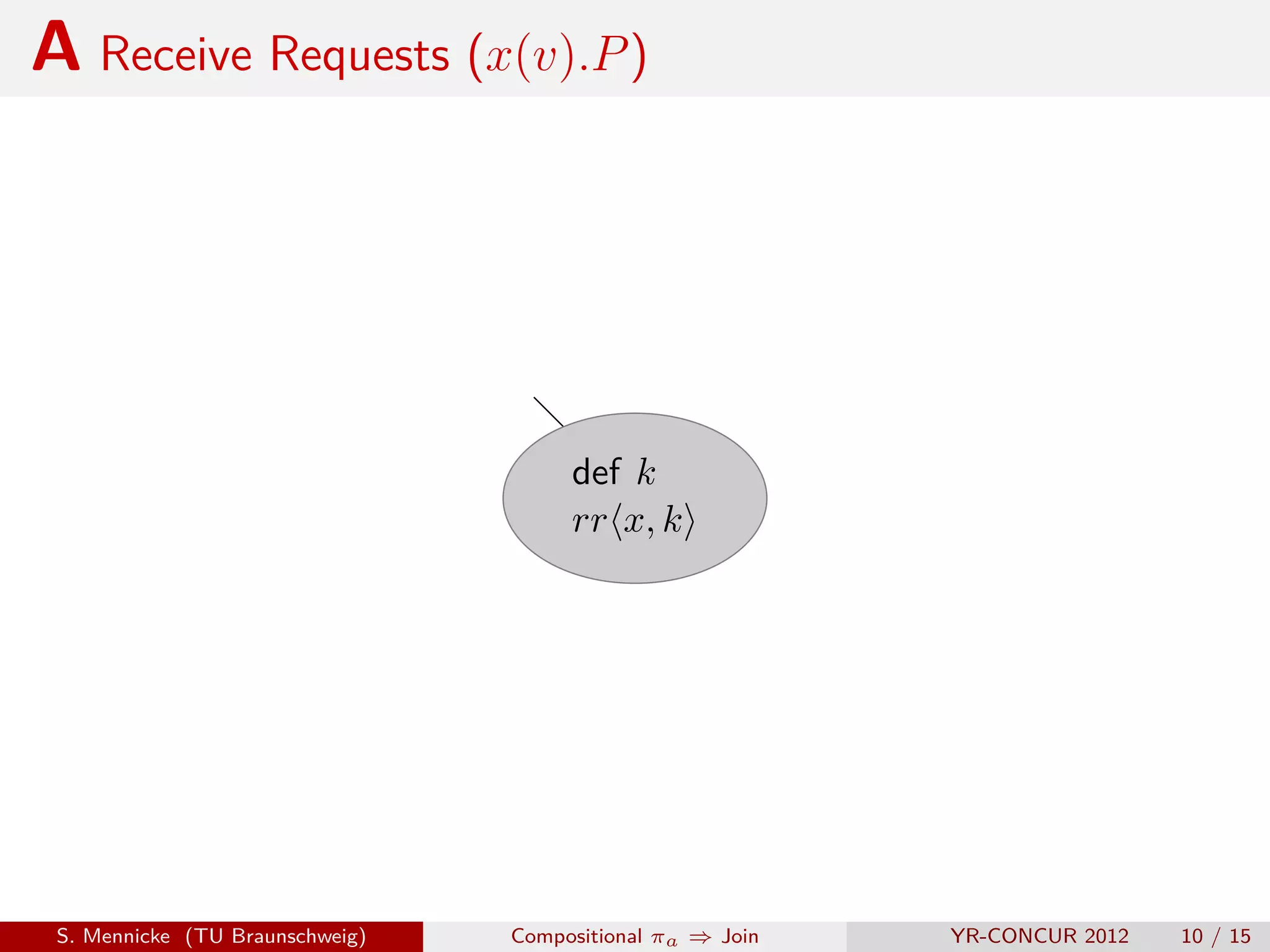 A Receive Requests (x(v).P )




                                      def k
                                      rr x, k




 S. Mennicke (TU Braunschweig)   Compositional πa ⇒ Join   YR-CONCUR 2012   10 / 15
 