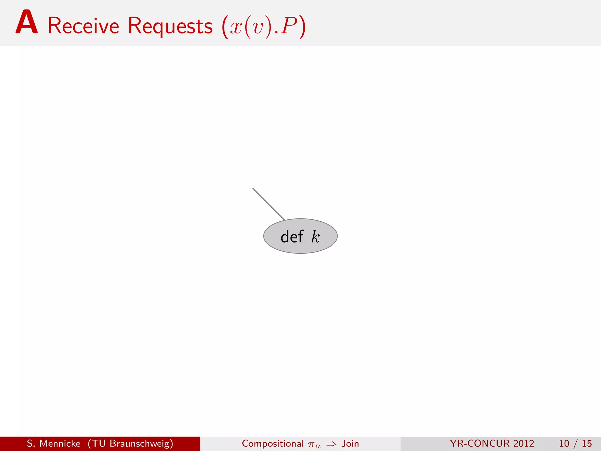 A Receive Requests (x(v).P )




                                        def k




 S. Mennicke (TU Braunschweig)   Compositional πa ⇒ Join   YR-CONCUR 2012   10 / 15
 