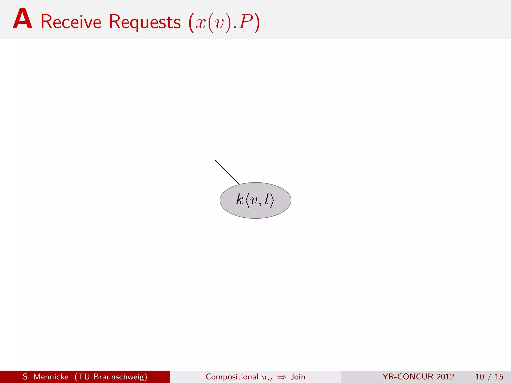 A Receive Requests (x(v).P )




                                       k v, l




 S. Mennicke (TU Braunschweig)   Compositional πa ⇒ Join   YR-CONCUR 2012   10 / 15
 