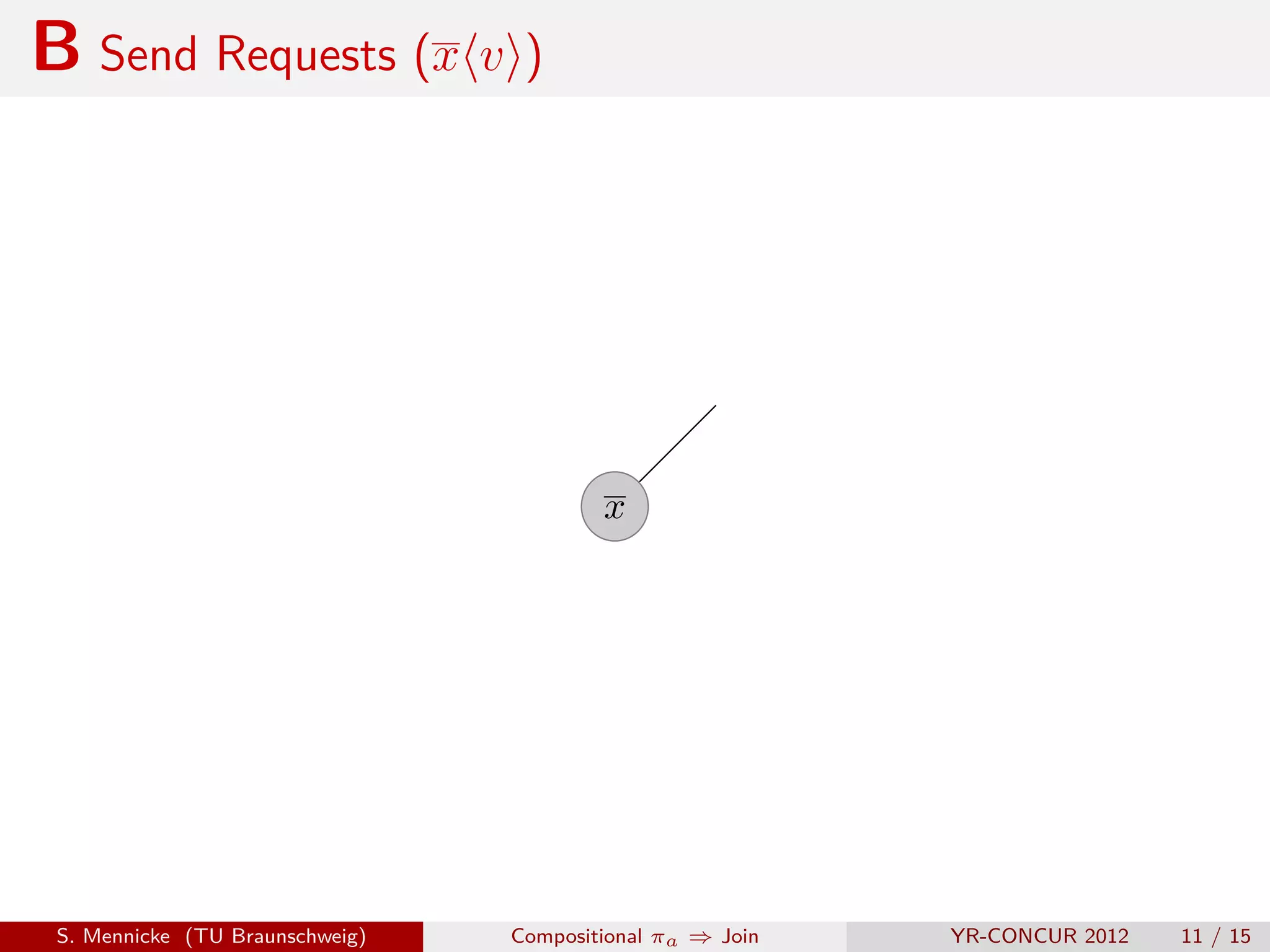 B Send Requests (x v )




                                         x




 S. Mennicke (TU Braunschweig)   Compositional πa ⇒ Join   YR-CONCUR 2012   11 / 15
 