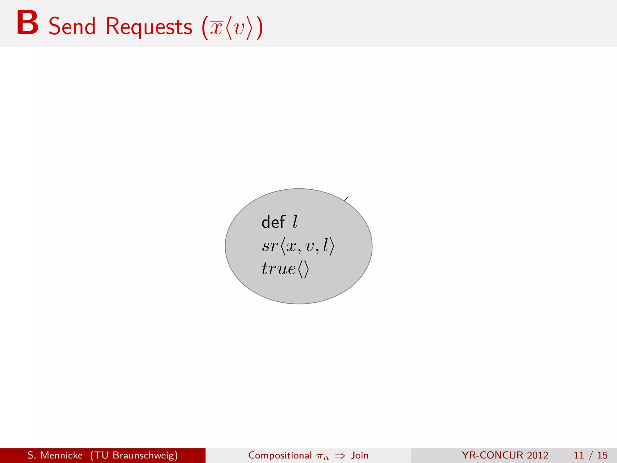 B Send Requests (x v )




                                   def l
                                   sr x, v, l
                                   true




 S. Mennicke (TU Braunschweig)   Compositional πa ⇒ Join   YR-CONCUR 2012   11 / 15
 