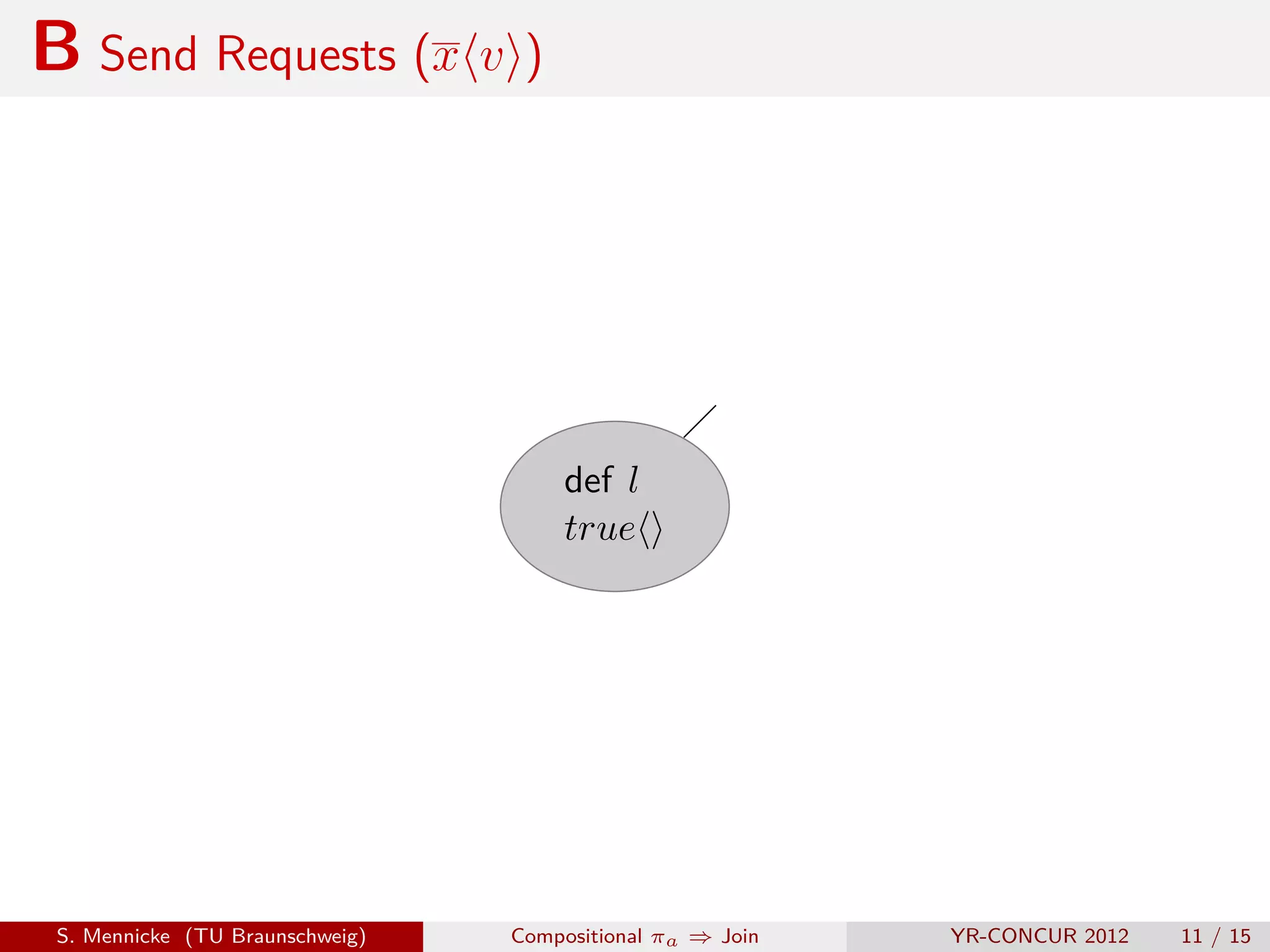 B Send Requests (x v )




                                     def l
                                     true




 S. Mennicke (TU Braunschweig)   Compositional πa ⇒ Join   YR-CONCUR 2012   11 / 15
 