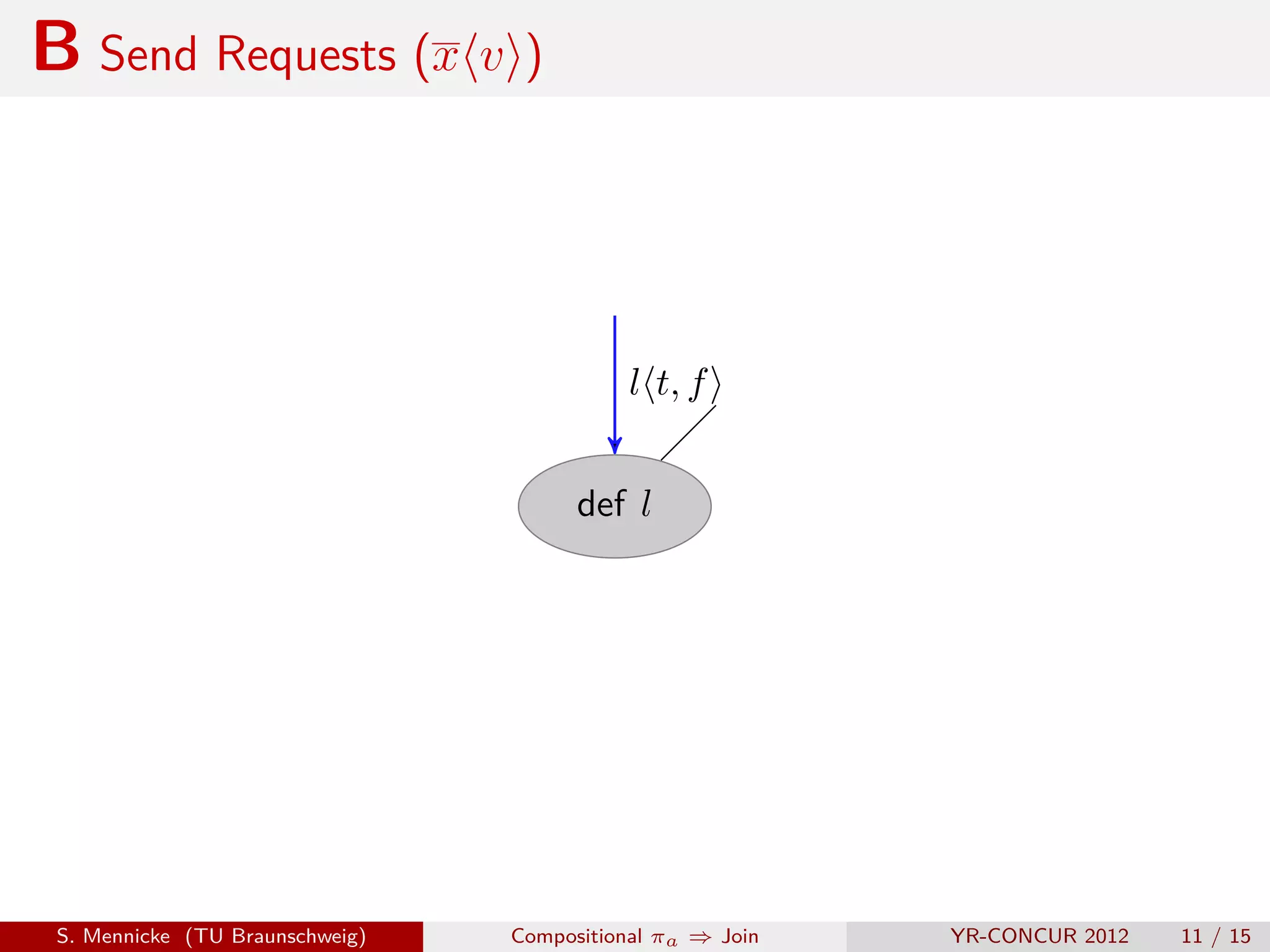 B Send Requests (x v )



                                           l t, f


                                       def l




 S. Mennicke (TU Braunschweig)   Compositional πa ⇒ Join   YR-CONCUR 2012   11 / 15
 