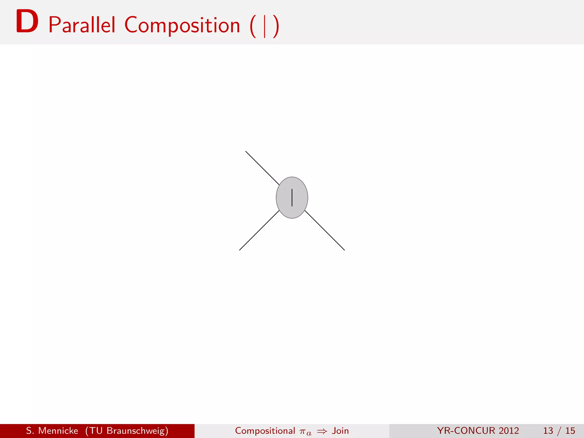 D Parallel Composition ( | )




                                            |




 S. Mennicke (TU Braunschweig)   Compositional πa ⇒ Join   YR-CONCUR 2012   13 / 15
 