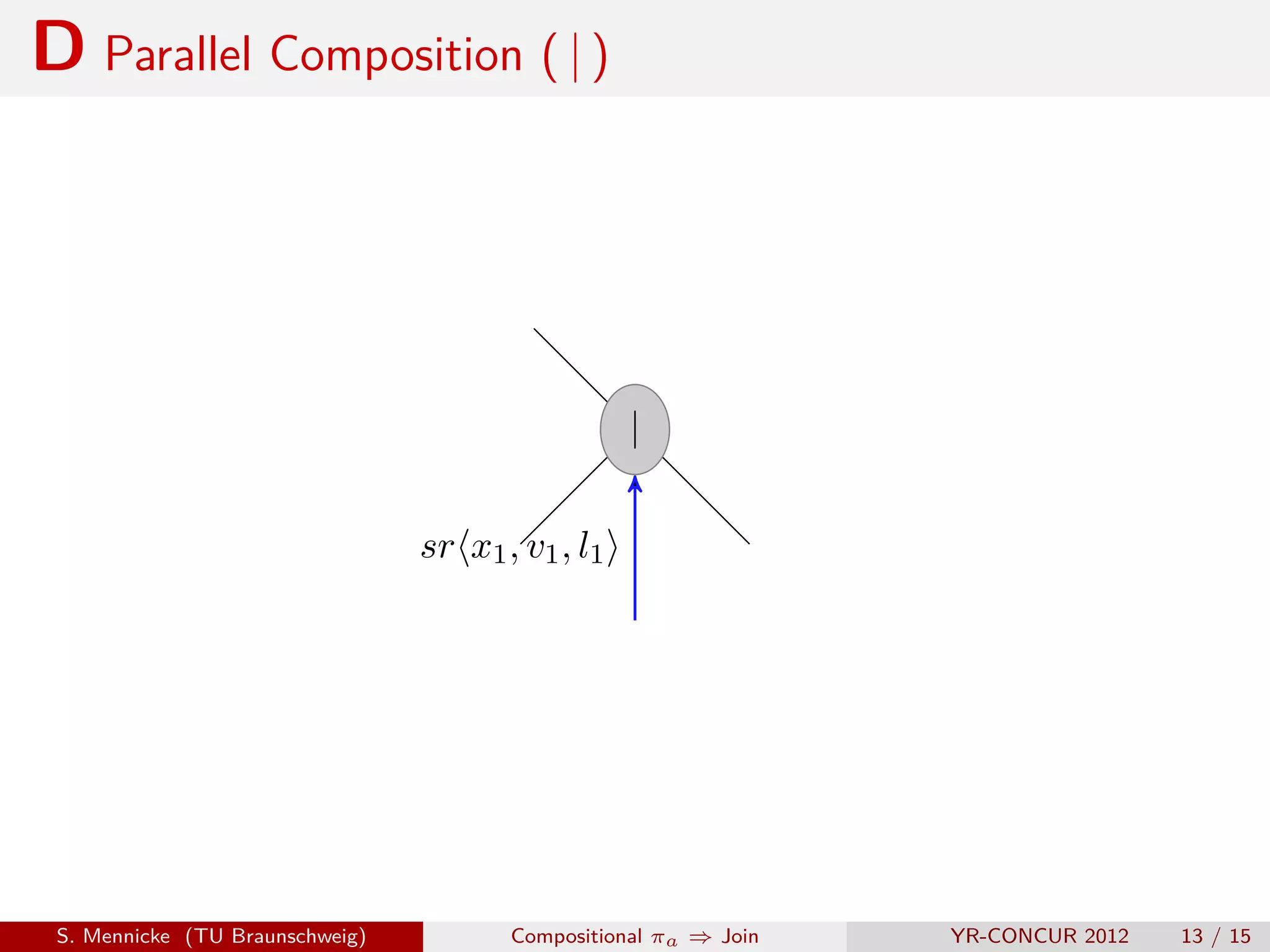 D Parallel Composition ( | )




                                                   |


                                 sr x1 , v1 , l1




 S. Mennicke (TU Braunschweig)          Compositional πa ⇒ Join   YR-CONCUR 2012   13 / 15
 