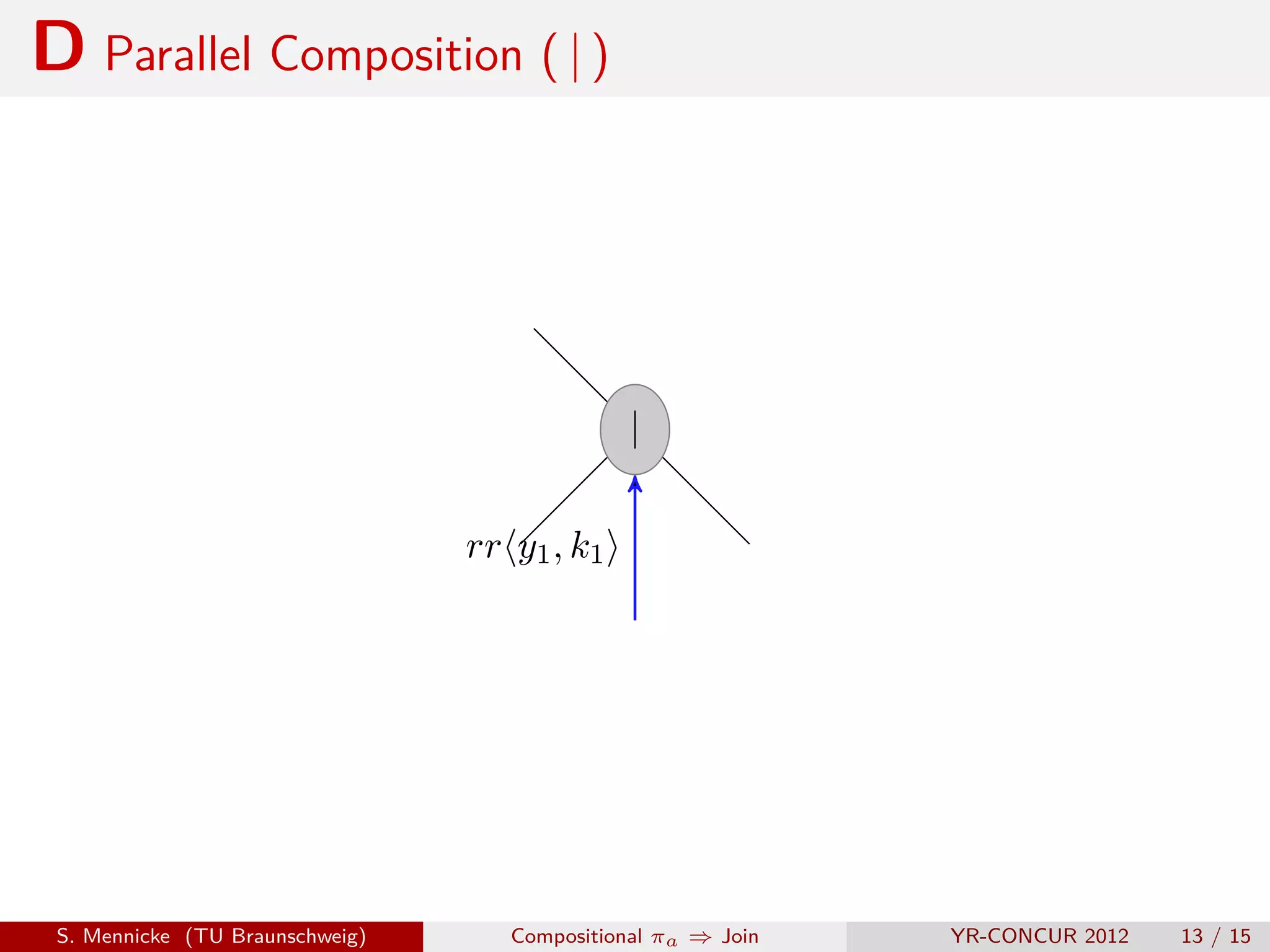 D Parallel Composition ( | )




                                               |


                                 rr y1 , k1




 S. Mennicke (TU Braunschweig)      Compositional πa ⇒ Join   YR-CONCUR 2012   13 / 15
 