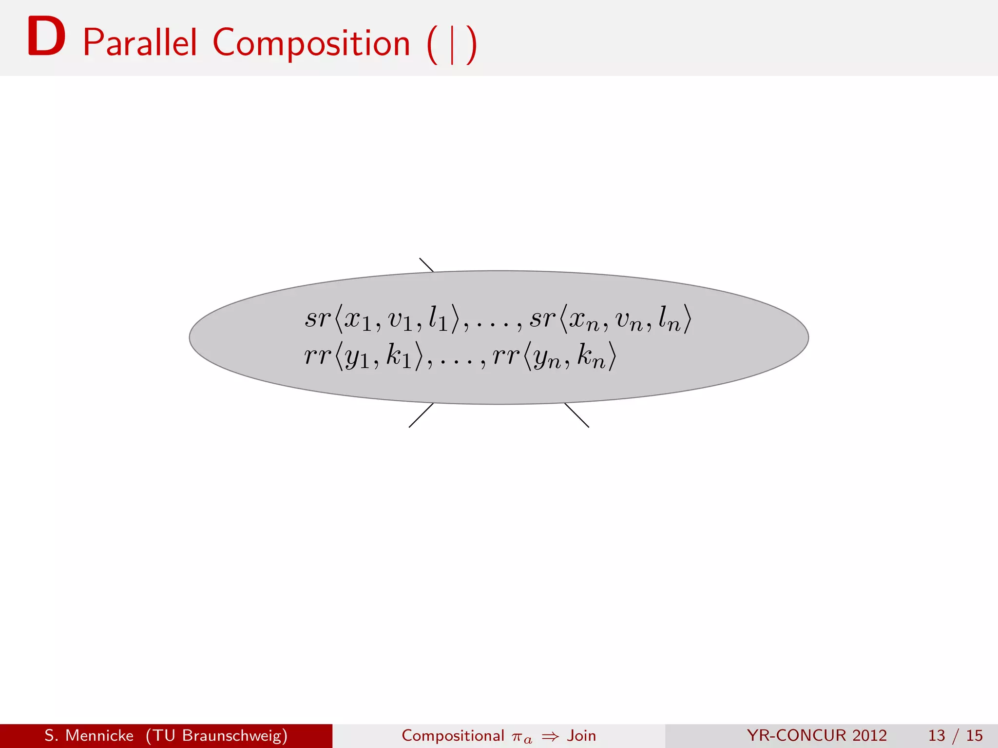 D Parallel Composition ( | )



                                 sr x1 , v1 , l1 , . . . , sr xn , vn , ln
                                 rr y1 , k1 , . . . , rr yn , kn




 S. Mennicke (TU Braunschweig)             Compositional πa ⇒ Join           YR-CONCUR 2012   13 / 15
 