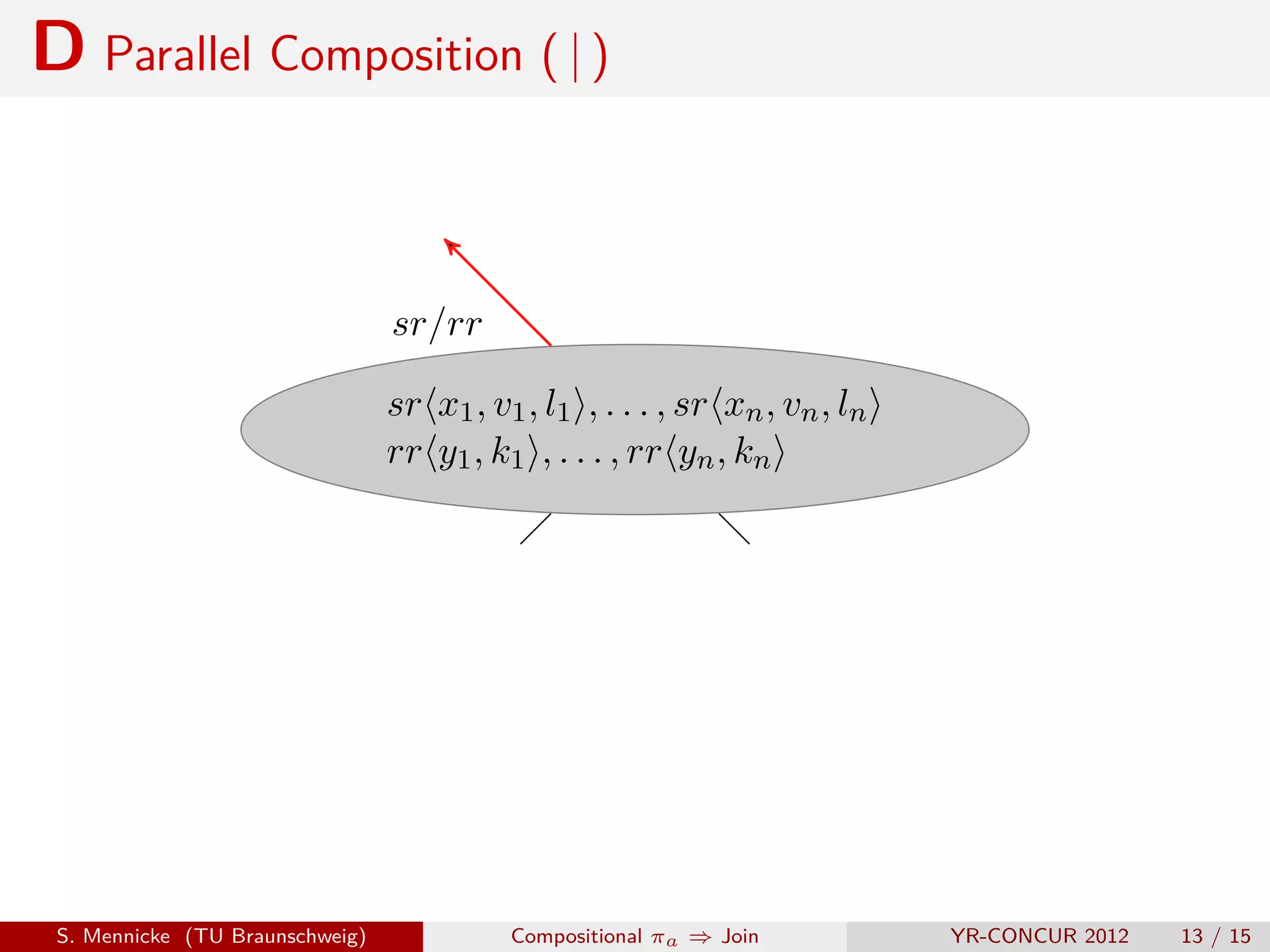 D Parallel Composition ( | )


                                 sr/rr

                                 sr x1 , v1 , l1 , . . . , sr xn , vn , ln
                                 rr y1 , k1 , . . . , rr yn , kn




 S. Mennicke (TU Braunschweig)             Compositional πa ⇒ Join           YR-CONCUR 2012   13 / 15
 