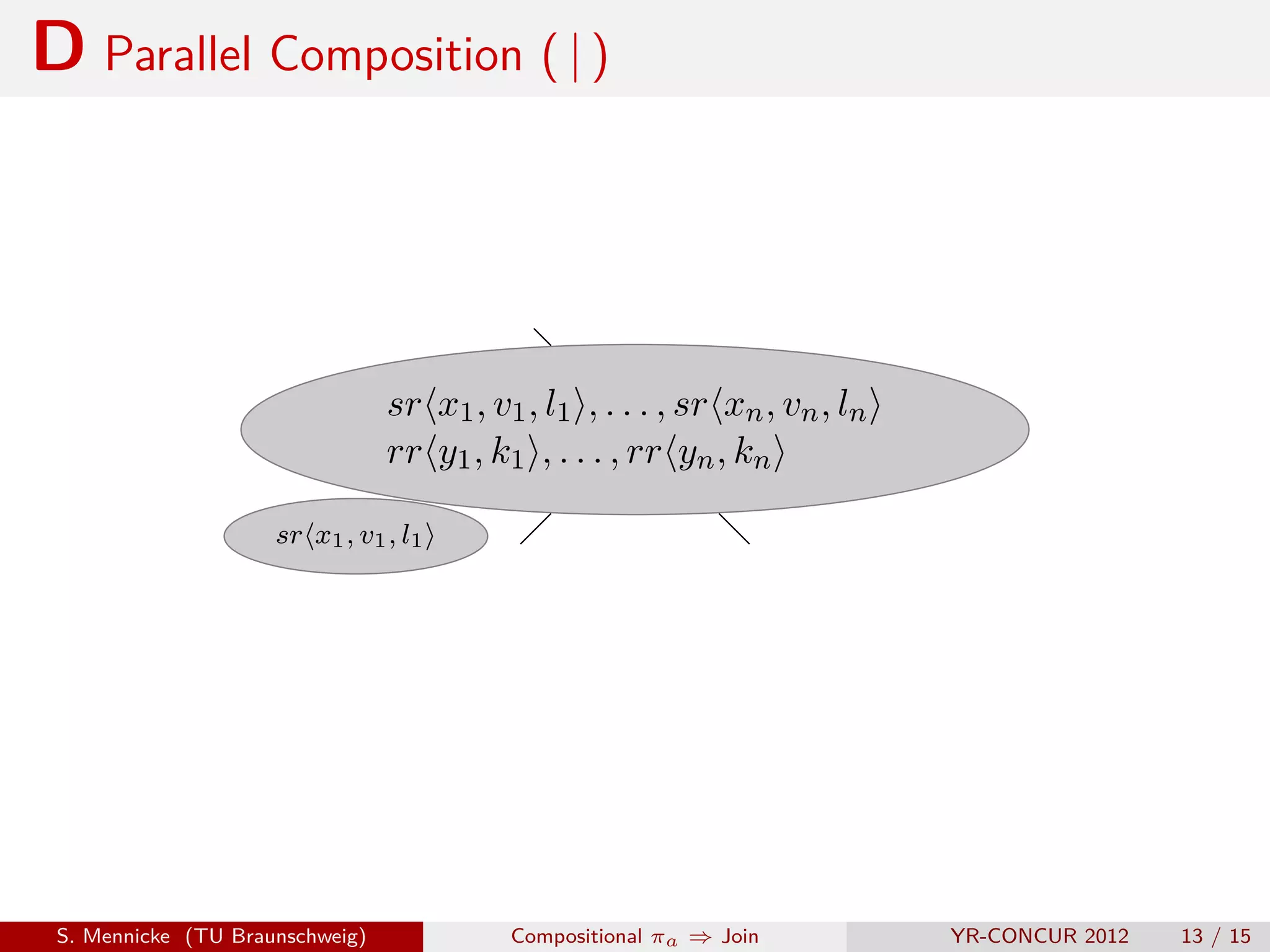D Parallel Composition ( | )



                                 sr x1 , v1 , l1 , . . . , sr xn , vn , ln
                                 rr y1 , k1 , . . . , rr yn , kn

                     sr x1 , v1 , l1




 S. Mennicke (TU Braunschweig)             Compositional πa ⇒ Join           YR-CONCUR 2012   13 / 15
 