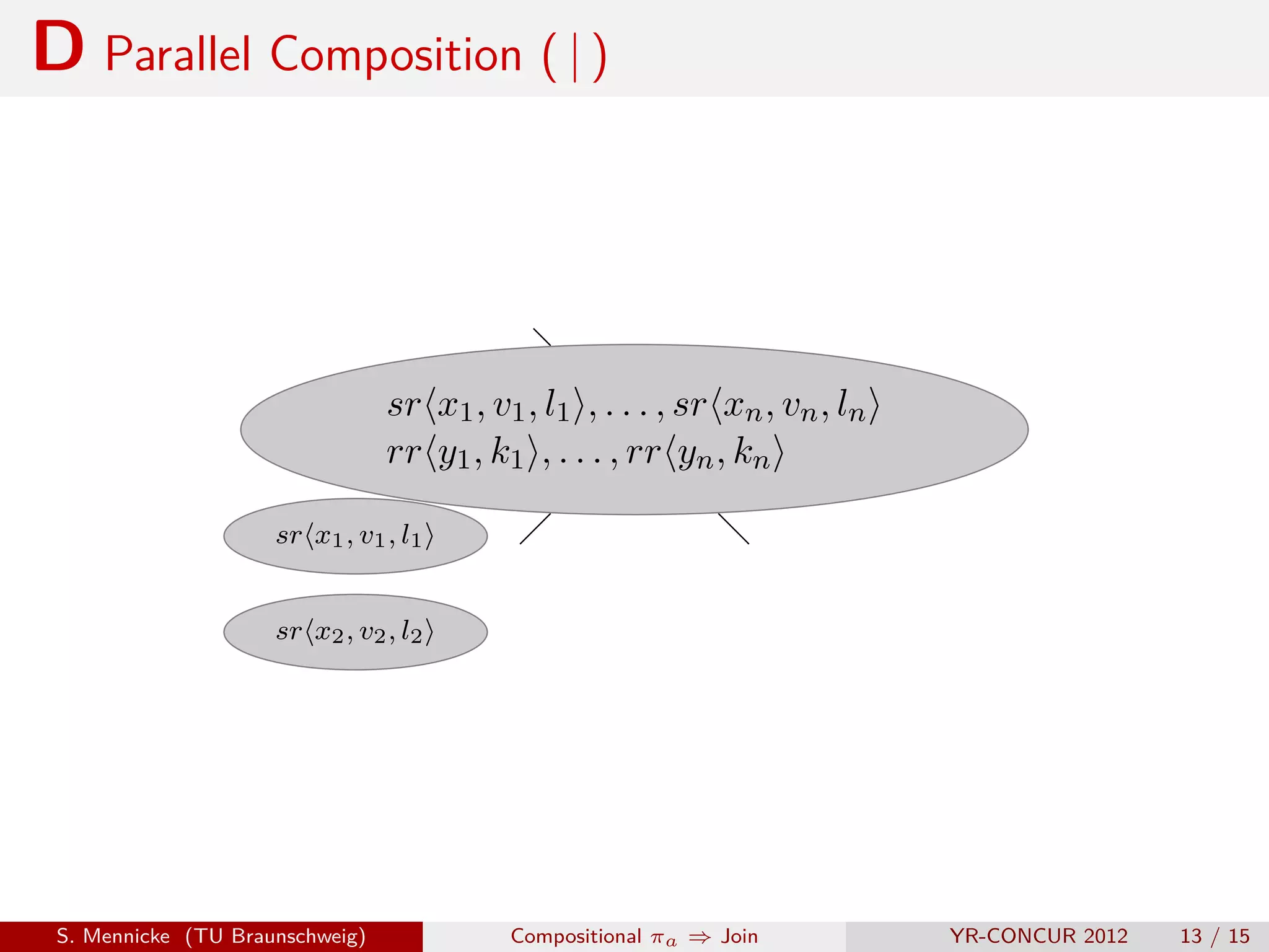 D Parallel Composition ( | )



                                 sr x1 , v1 , l1 , . . . , sr xn , vn , ln
                                 rr y1 , k1 , . . . , rr yn , kn

                     sr x1 , v1 , l1


                     sr x2 , v2 , l2




 S. Mennicke (TU Braunschweig)             Compositional πa ⇒ Join           YR-CONCUR 2012   13 / 15
 