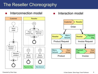 Service Referrals in BPEL-based Choreographies