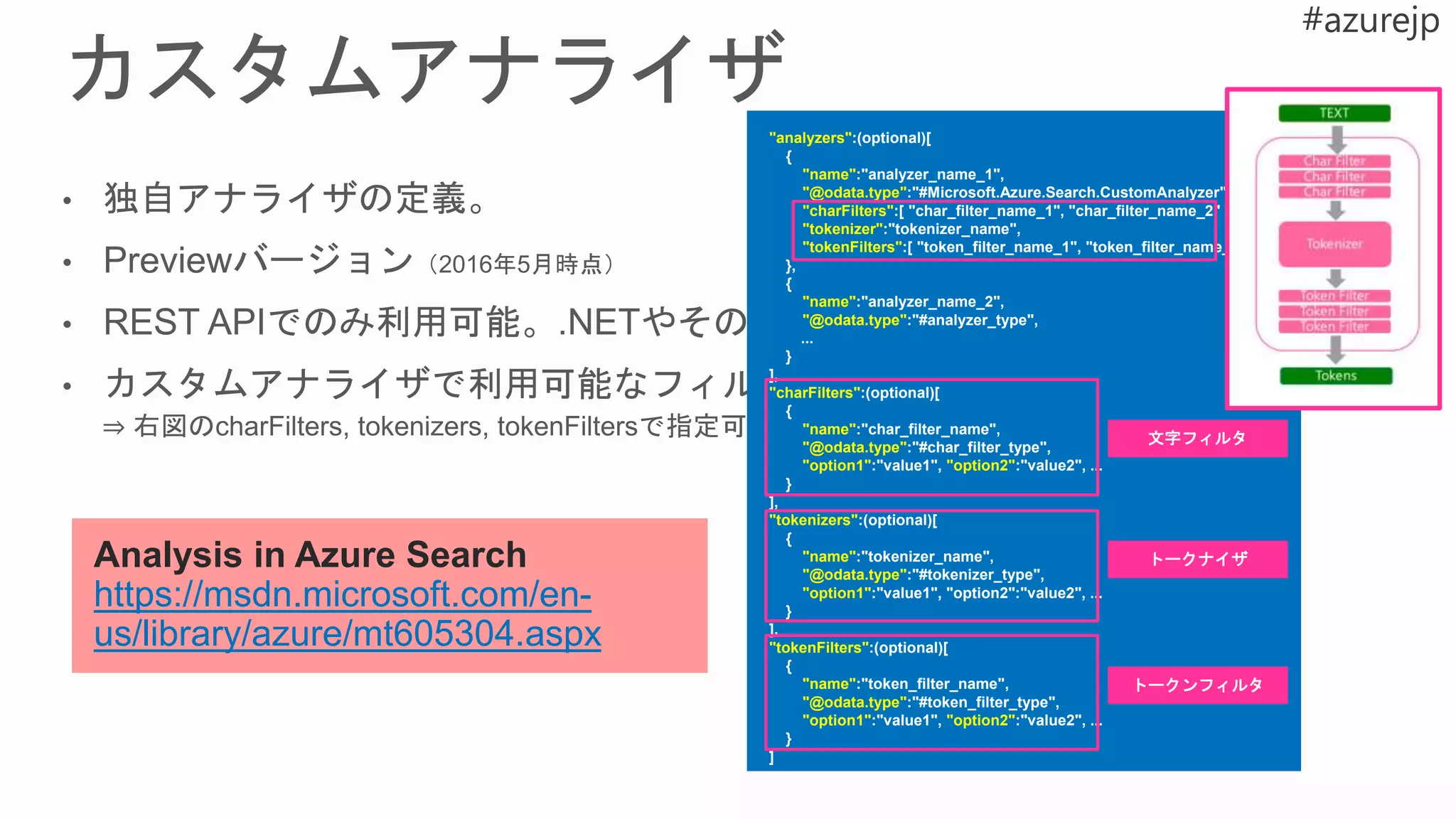 "analyzers":(optional)[
{
"name":"analyzer_name_1",
"@odata.type":"#Microsoft.Azure.Search.CustomAnalyzer",
"charFilters":[ "char_filter_name_1", "char_filter_name_2" ],
"tokenizer":"tokenizer_name",
"tokenFilters":[ "token_filter_name_1", "token_filter_name_2" ]
},
{
"name":"analyzer_name_2",
"@odata.type":"#analyzer_type",
...
}
],
"charFilters":(optional)[
{
"name":"char_filter_name",
"@odata.type":"#char_filter_type",
"option1":"value1", "option2":"value2", ...
}
],
"tokenizers":(optional)[
{
"name":"tokenizer_name",
"@odata.type":"#tokenizer_type",
"option1":"value1", "option2":"value2", ...
}
],
"tokenFilters":(optional)[
{
"name":"token_filter_name",
"@odata.type":"#token_filter_type",
"option1":"value1", "option2":"value2", ...
}
]
Analysis in Azure Search
https://msdn.microsoft.com/en-
us/library/azure/mt605304.aspx
文字フィルタ
トークナイザ
トークンフィルタ
 
