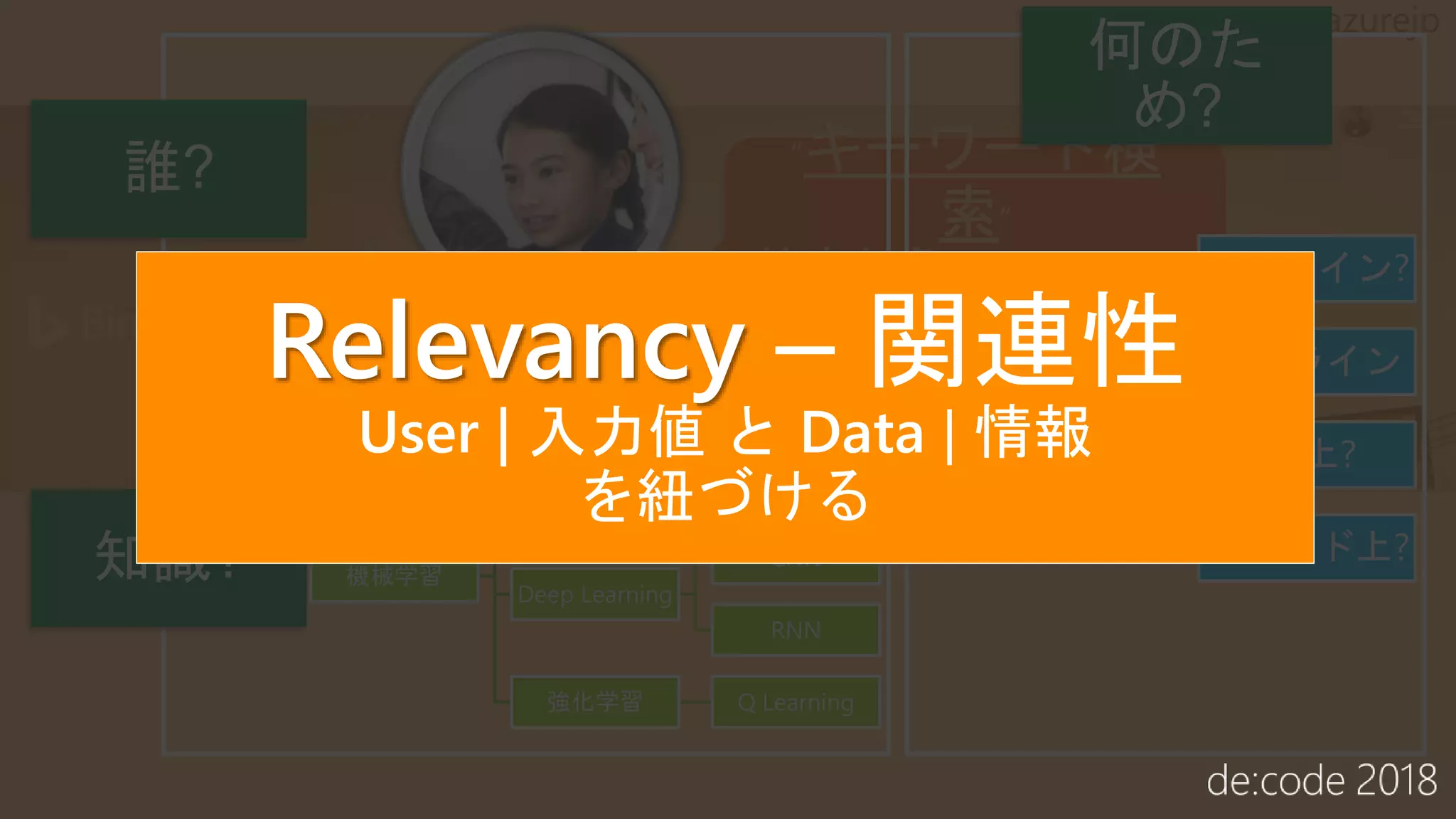 勉強したい?
オフライン?
オンライン
導入したい?
障害?
PC上?
クラウド上?
機械学習
回帰
SVM
Decision Tree
Deep Learning
CNN
RNN
強化学習 Q Learning
Relevancy – 関連性
User | 入力値 と Data | 情報
を紐づける
 