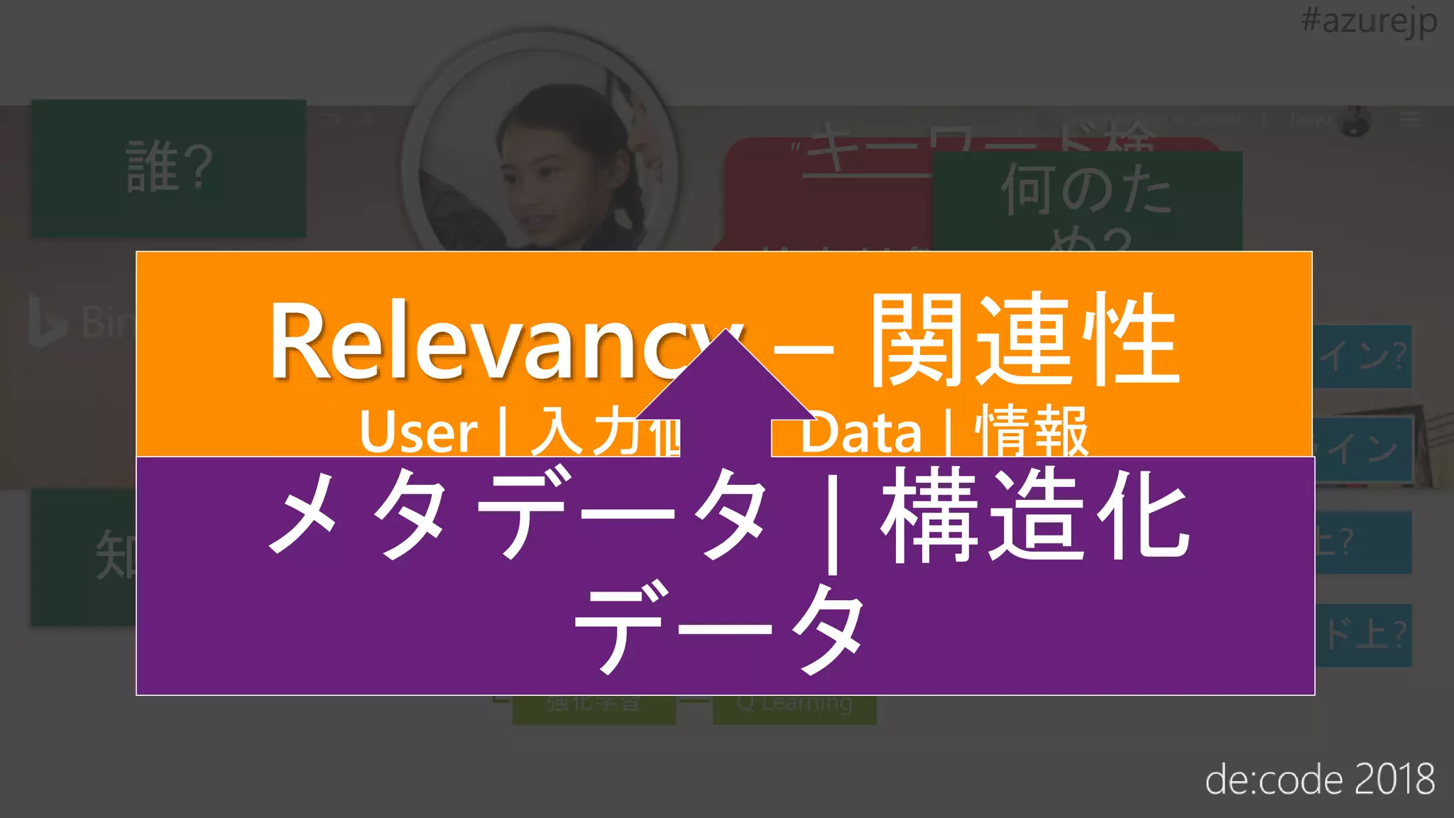機械学習
回帰
SVM
Decision Tree
Deep Learning
CNN
RNN
強化学習 Q Learning
勉強したい?
オフライン?
オンライン
導入したい?
障害?
PC上?
クラウド上?
Relevancy – 関連性
User | 入力値 と Data | 情報
を紐づける
 