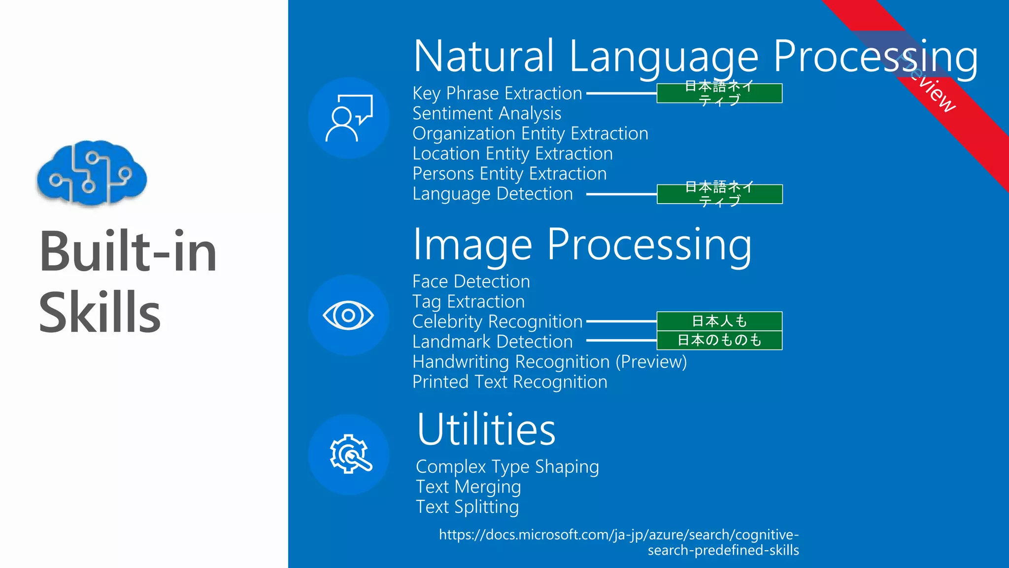Key Phrase Extraction
Sentiment Analysis
Organization Entity Extraction
Location Entity Extraction
Persons Entity Extraction
Language Detection
Face Detection
Tag Extraction
Celebrity Recognition
Landmark Detection
Handwriting Recognition (Preview)
Printed Text Recognition
https://docs.microsoft.com/ja-jp/azure/search/cognitive-
search-predefined-skills
 