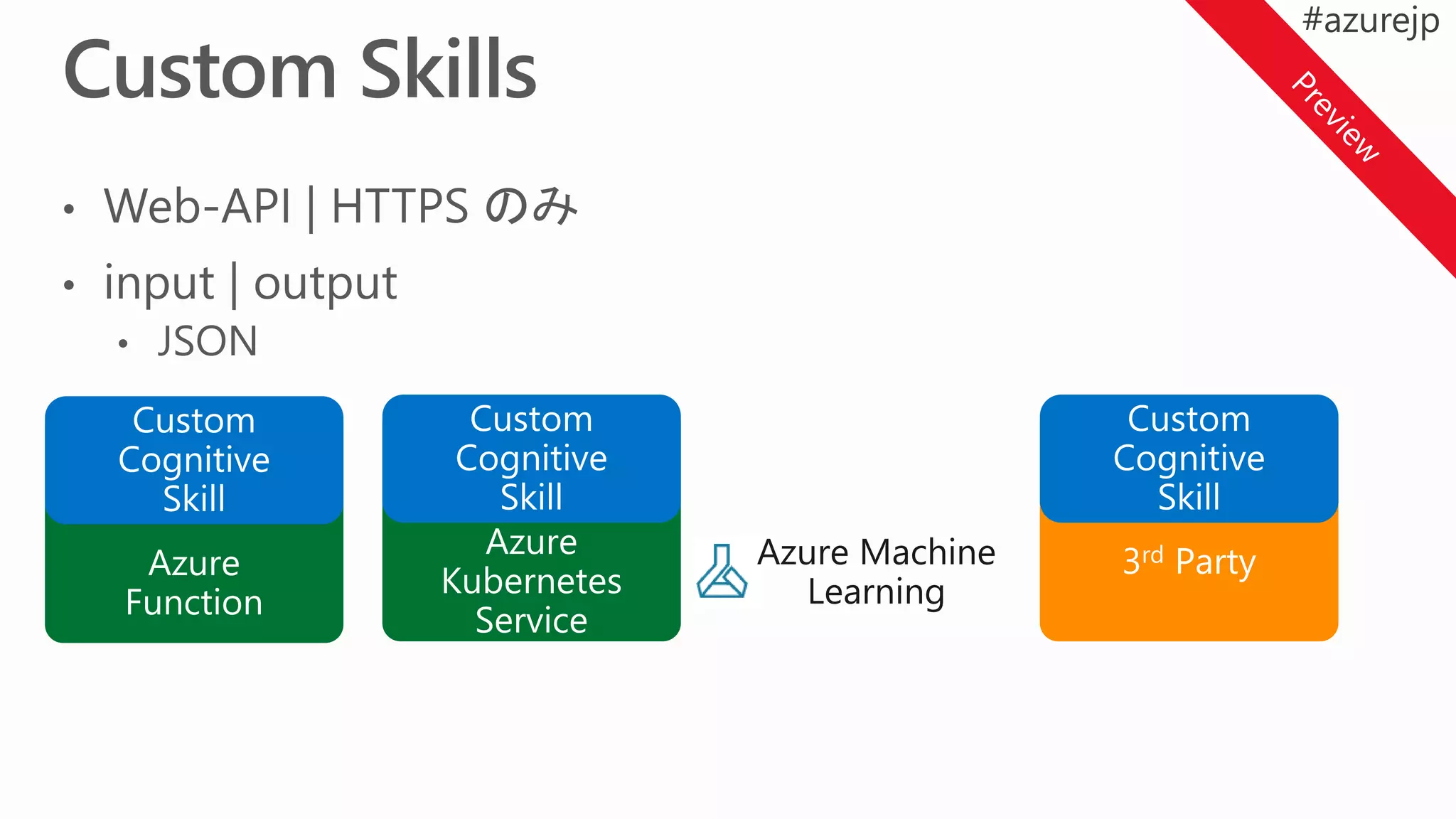 Azure Machine
Learning
3rd Party
 