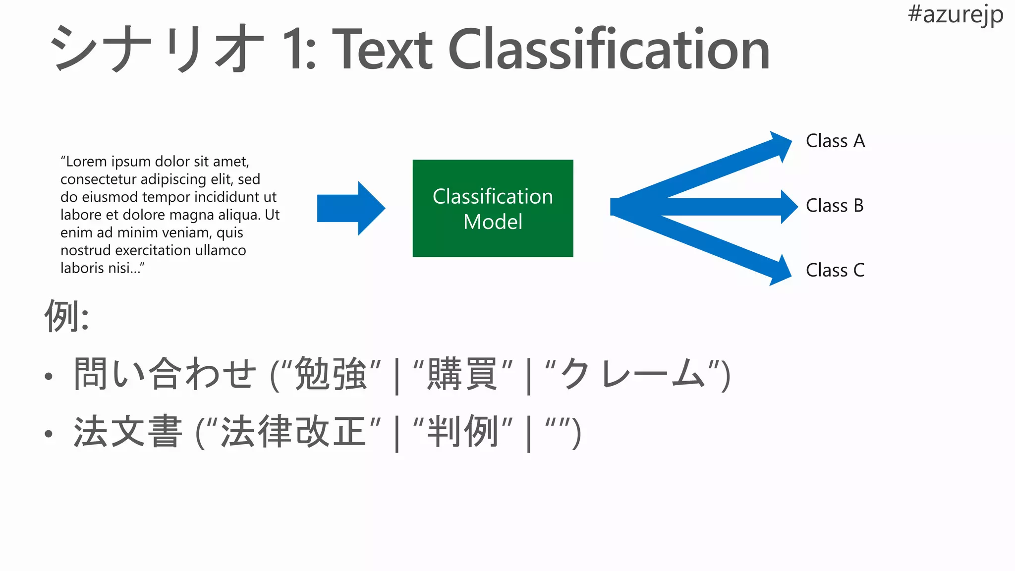 “Lorem ipsum dolor sit amet,
consectetur adipiscing elit, sed
do eiusmod tempor incididunt ut
labore et dolore magna aliqua. Ut
enim ad minim veniam, quis
nostrud exercitation ullamco
laboris nisi…”
Class A
Class B
Class C
 