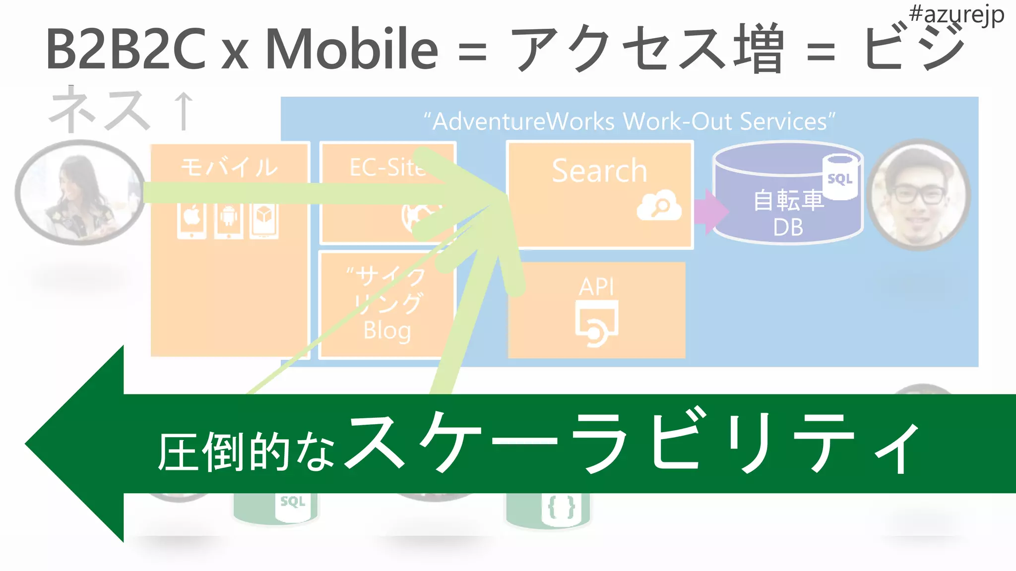 “AdventureWorks Work-Out Services”
Search
圧倒的なスケーラビリティ
 