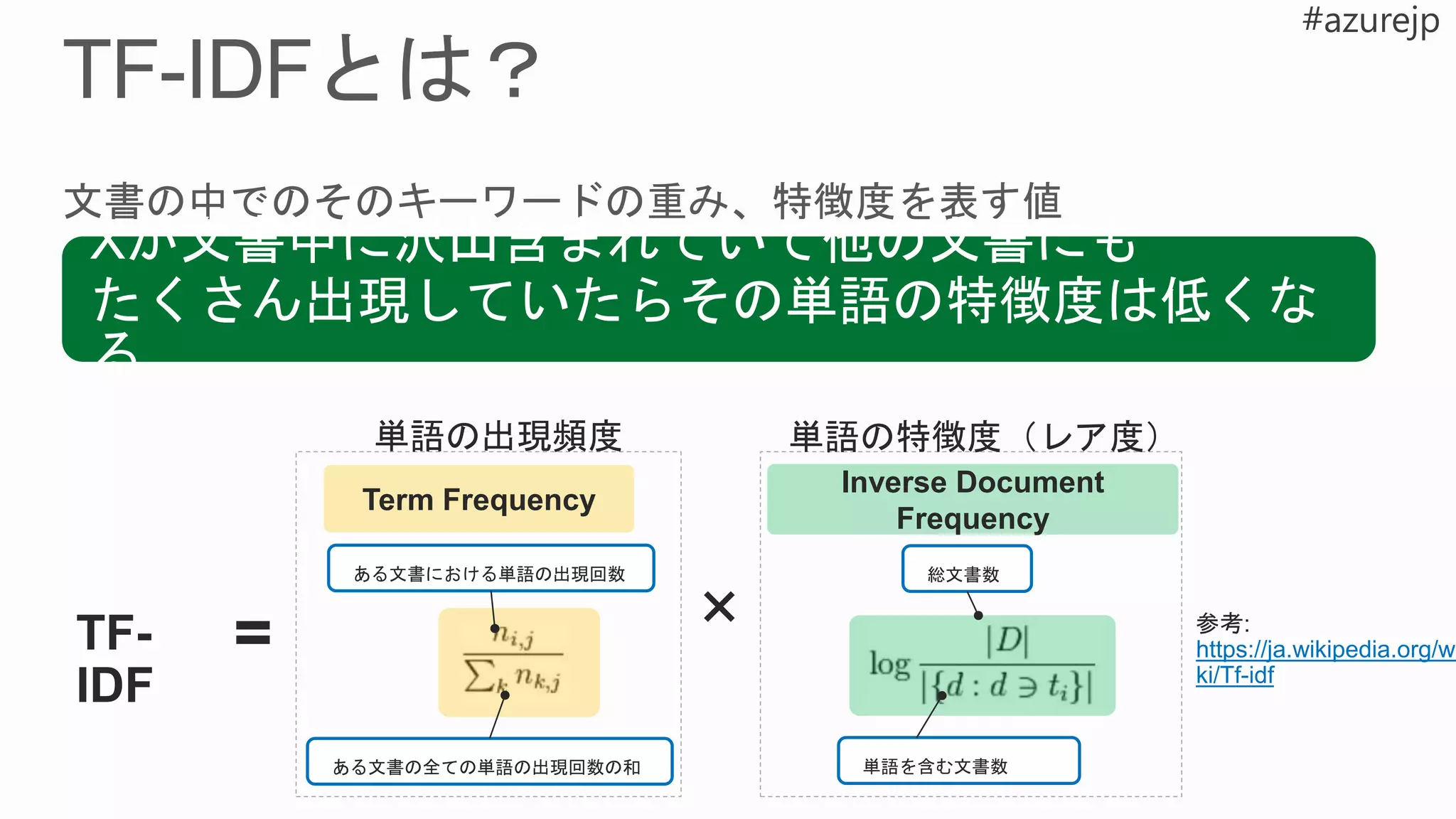 Term Frequency
Inverse Document
Frequency
単語の出現頻度 単語の特徴度（レア度）
https://ja.wikipedia.org/wi
ki/Tf-idf
 