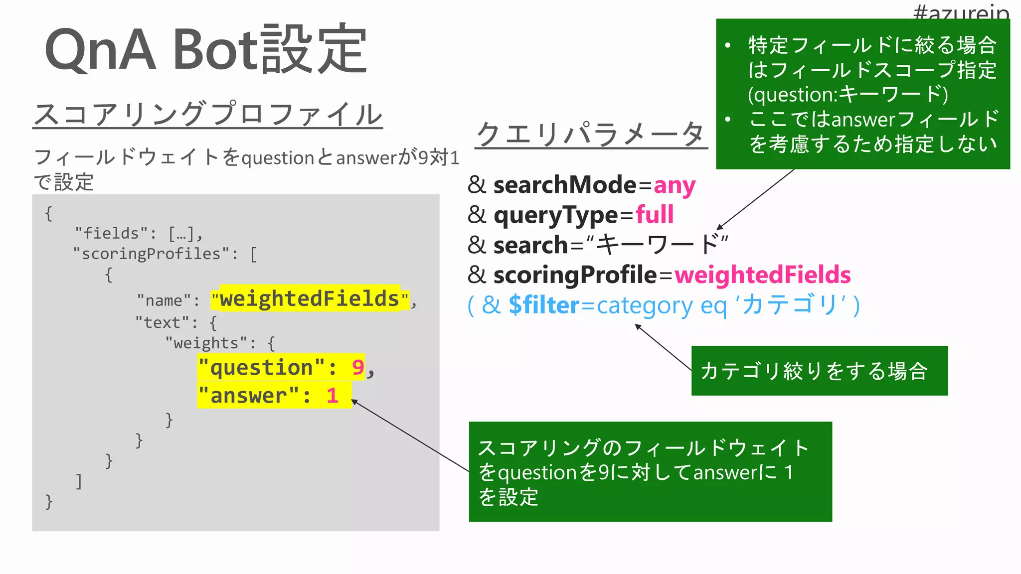 {
"fields": […],
"scoringProfiles": [
{
"name": "weightedFields",
"text": {
"weights": {
"question": 9,
"answer": 1
}
}
}
]
}
& searchMode=any
& queryType=full
& search=“キーワード”
& scoringProfile=weightedFields
( & $filter=category eq ‘カテゴリ’ )
• 特定フィールドに絞る場合
はフィールドスコープ指定
(question:キーワード)
• ここではanswerフィールド
を考慮するため指定しない
カテゴリ絞りをする場合
スコアリングのフィールドウェイト
をquestionを9に対してanswerに１
を設定
 