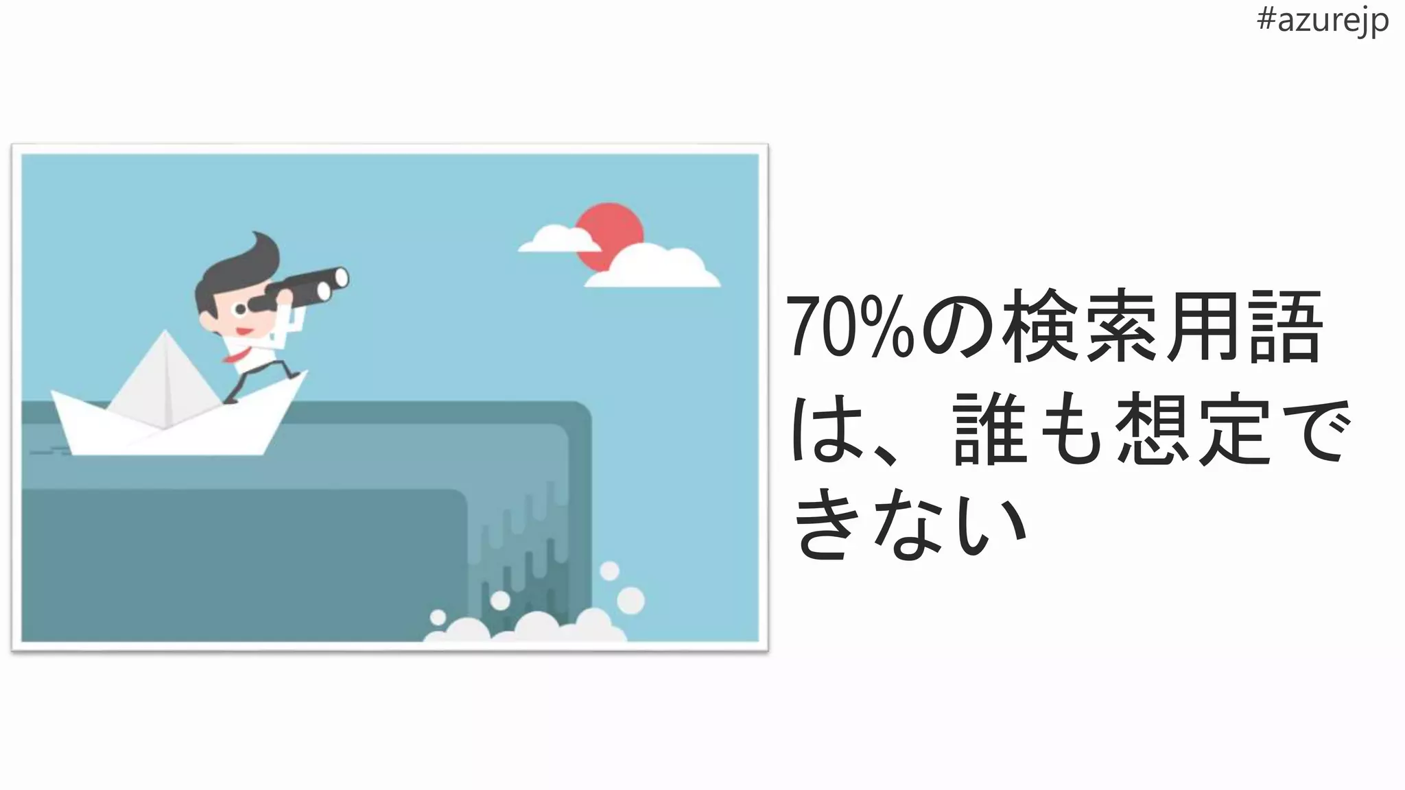 70%の検索用語
は、誰も想定で
きない
 