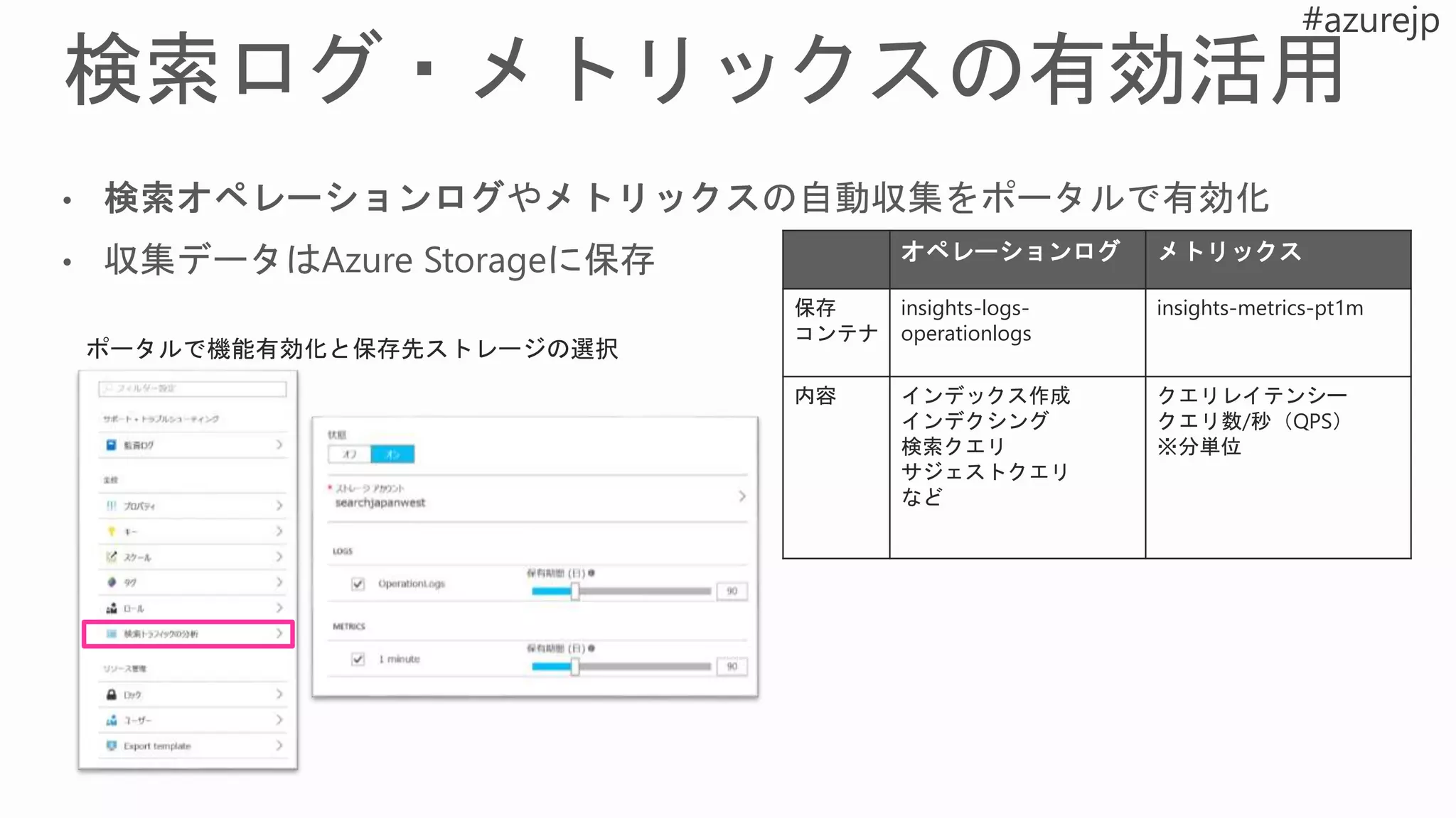 オペレーションログ メトリックス
保存
コンテナ
insights-logs-
operationlogs
insights-metrics-pt1m
内容 インデックス作成
インデクシング
検索クエリ
サジェストクエリ
など
クエリレイテンシー
クエリ数/秒（QPS）
※分単位
 