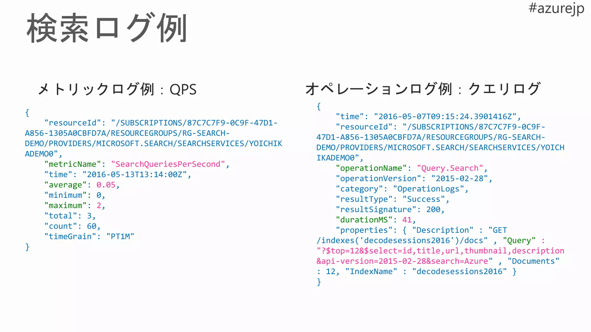 {
"time": "2016-05-07T09:15:24.3901416Z",
"resourceId": "/SUBSCRIPTIONS/87C7C7F9-0C9F-
47D1-A856-1305A0CBFD7A/RESOURCEGROUPS/RG-SEARCH-
DEMO/PROVIDERS/MICROSOFT.SEARCH/SEARCHSERVICES/YOICH
IKADEMO0",
"operationName": "Query.Search",
"operationVersion": "2015-02-28",
"category": "OperationLogs",
"resultType": "Success",
"resultSignature": 200,
"durationMS": 41,
"properties": { "Description" : "GET
/indexes('decodesessions2016')/docs" , "Query" :
"?$top=12&$select=id,title,url,thumbnail,description
&api-version=2015-02-28&search=Azure" , "Documents"
: 12, "IndexName" : "decodesessions2016" }
}
{
"resourceId": "/SUBSCRIPTIONS/87C7C7F9-0C9F-47D1-
A856-1305A0CBFD7A/RESOURCEGROUPS/RG-SEARCH-
DEMO/PROVIDERS/MICROSOFT.SEARCH/SEARCHSERVICES/YOICHIK
ADEMO0",
"metricName": "SearchQueriesPerSecond",
"time": "2016-05-13T13:14:00Z",
"average": 0.05,
"minimum": 0,
"maximum": 2,
"total": 3,
"count": 60,
"timeGrain": "PT1M"
}
 