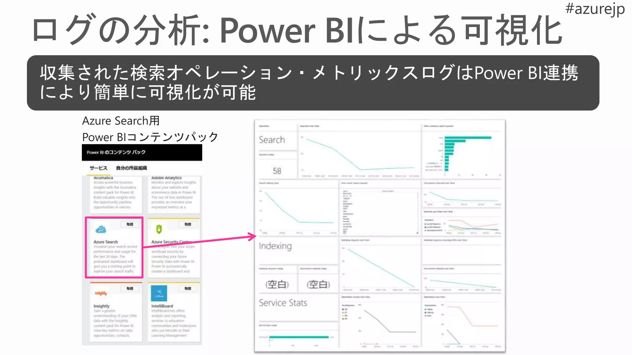 収集された検索オペレーション・メトリックスログはPower BI連携
により簡単に可視化が可能
 