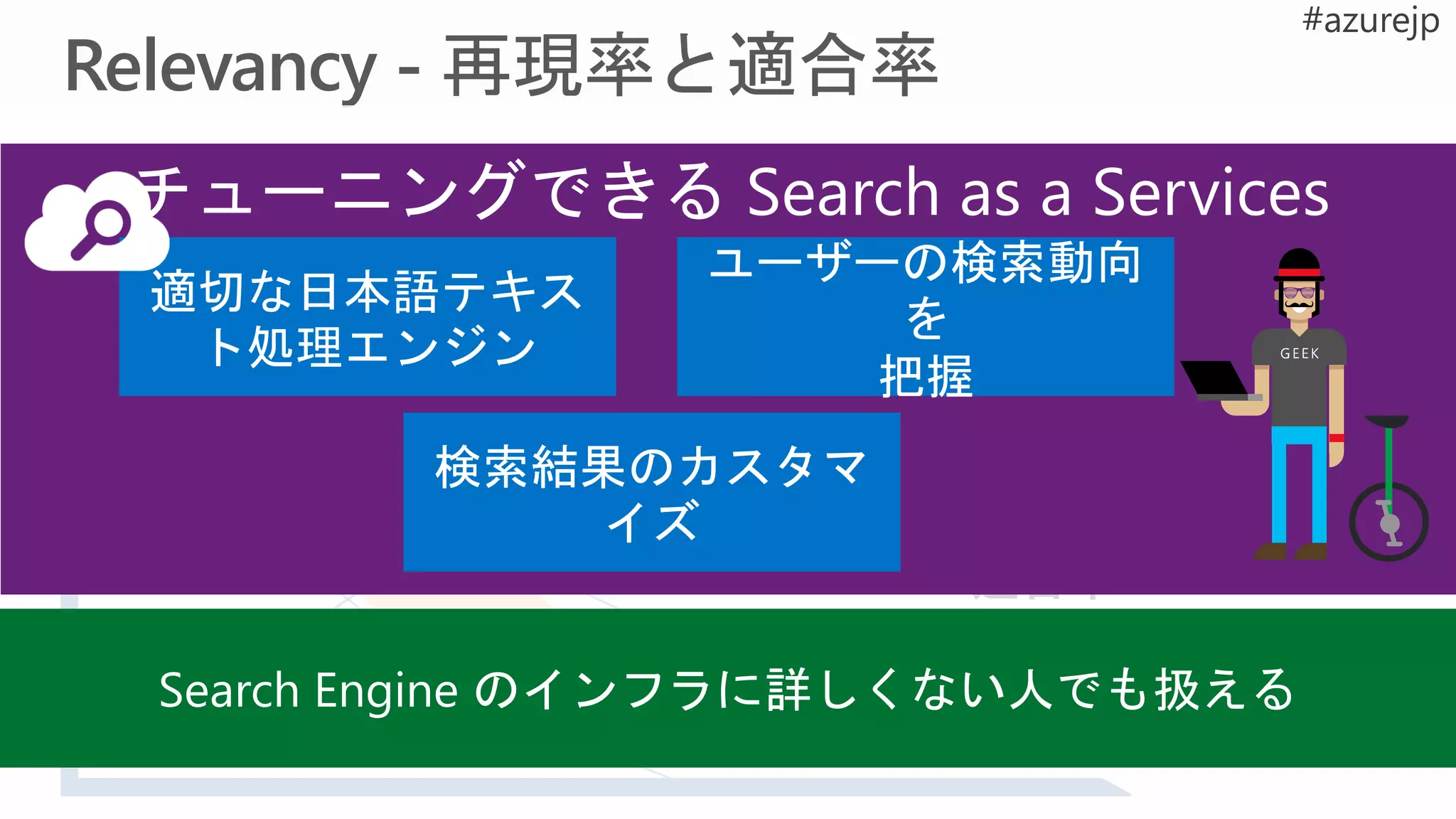再現率(Recall)
適合率
(Precision)
検索ヒット数↑
検索ノイズ ↑
検索精度↑
検索漏れ↑
再現率、適合率の最適なブレイクポイント
 