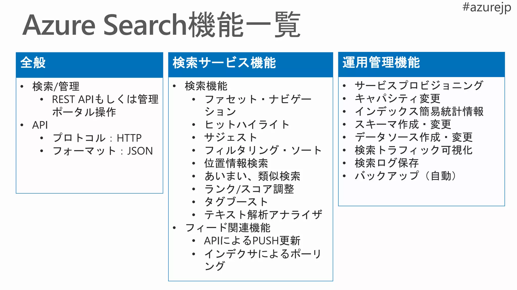 検索サービス機能
• 検索機能
• ファセット・ナビゲー
ション
• ヒットハイライト
• サジェスト
• フィルタリング・ソート
• 位置情報検索
• あいまい、類似検索
• ランク/スコア調整
• タグブースト
• テキスト解析アナライザ
• フィード関連機能
• APIによるPUSH更新
• インデクサによるポーリ
ング
運用管理機能
• サービスプロビジョニング
• キャパシティ変更
• インデックス簡易統計情報
• スキーマ作成・変更
• データソース作成・変更
• 検索トラフィック可視化
• 検索ログ保存
• バックアップ（自動）
全般
• 検索/管理
• REST APIもしくは管理
ポータル操作
• API
• プロトコル：HTTP
• フォーマット：JSON
 
