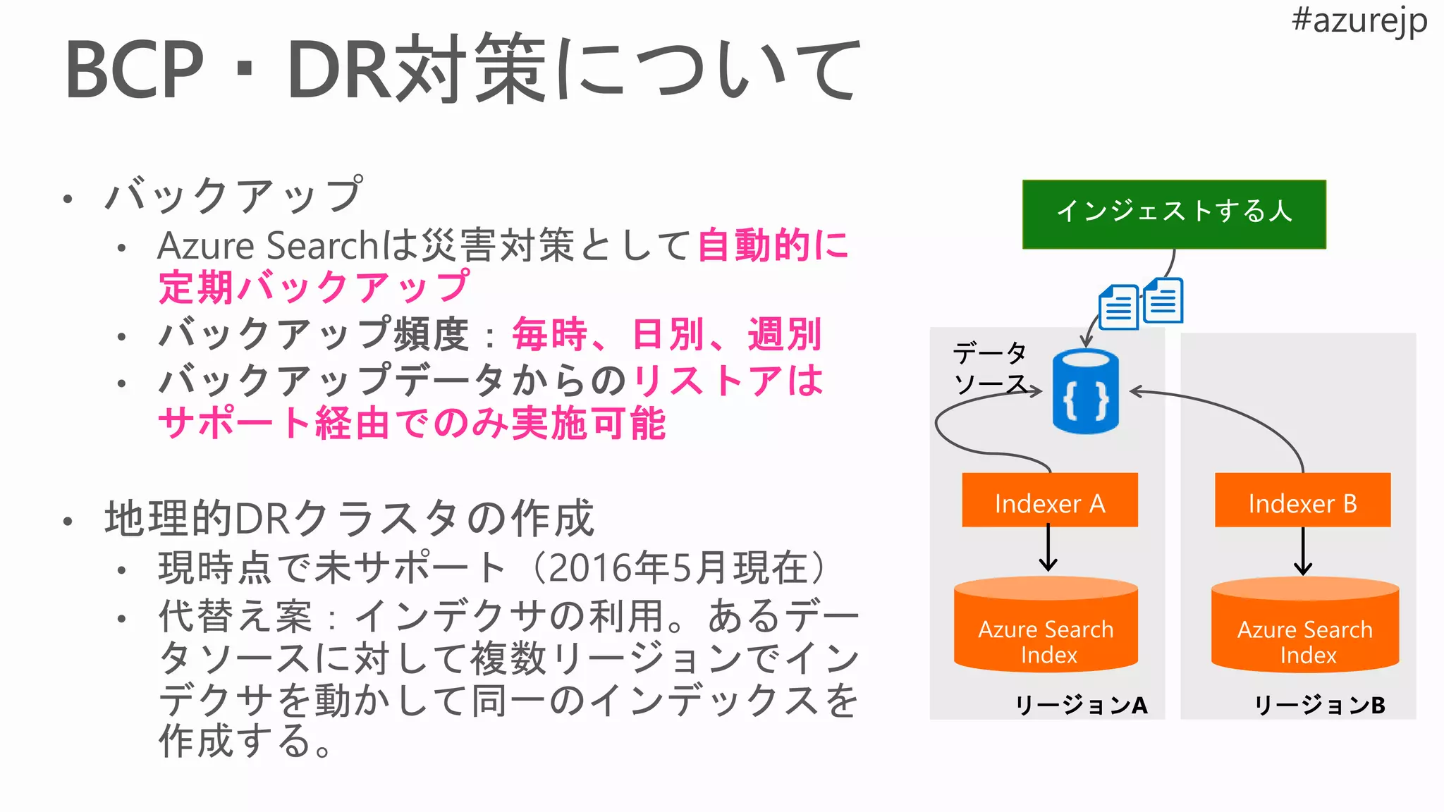 データ
ソース
リージョンA リージョンB
 