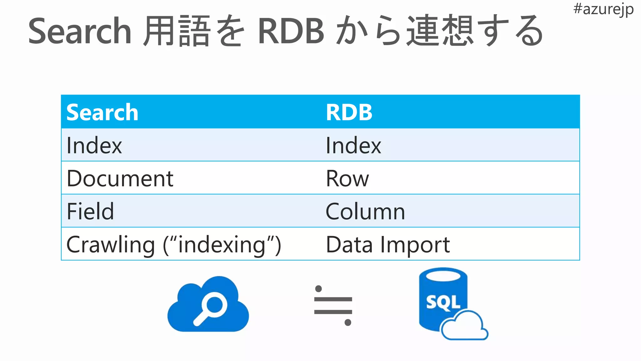 Search RDB
Index Index
Document Row
Field Column
Crawling (“indexing”) Data Import
≒
 