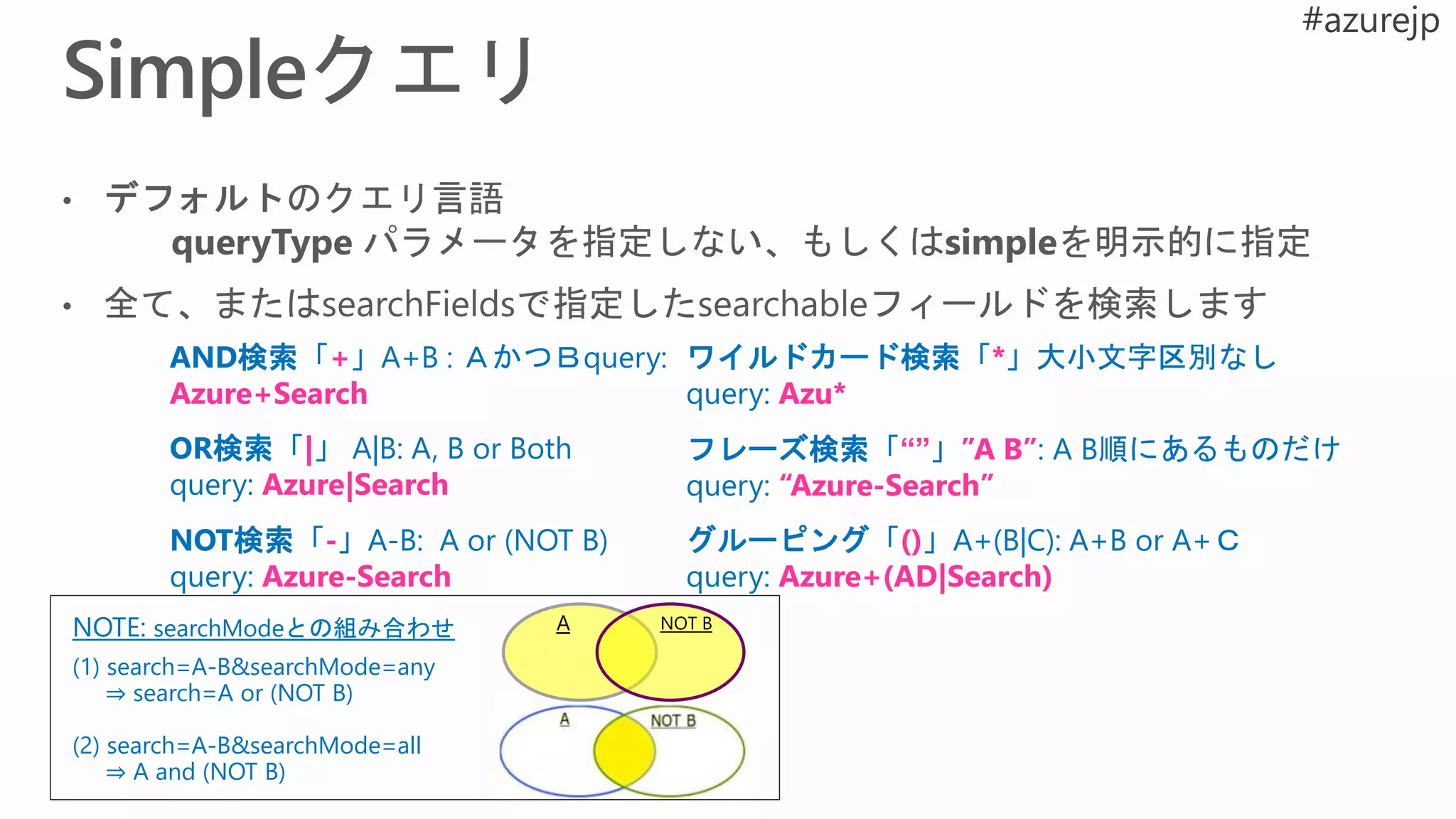 NOTE: searchModeとの組み合わせ
(1) search=A-B&searchMode=any
⇒ search=A or (NOT B)
(2) search=A-B&searchMode=all
⇒ A and (NOT B)
AND検索「+」A+B : ＡかつＢquery:
Azure+Search
OR検索「|」 A|B: A, B or Both
query: Azure|Search
NOT検索「-」A-B: A or (NOT B)
query: Azure-Search
A NOT B
ワイルドカード検索「*」大小文字区別なし
query: Azu*
フレーズ検索「“”」”A B”: A B順にあるものだけ
query: “Azure-Search”
グルーピング「()」A+(B|C): A+B or A+Ｃ
query: Azure+(AD|Search)
 