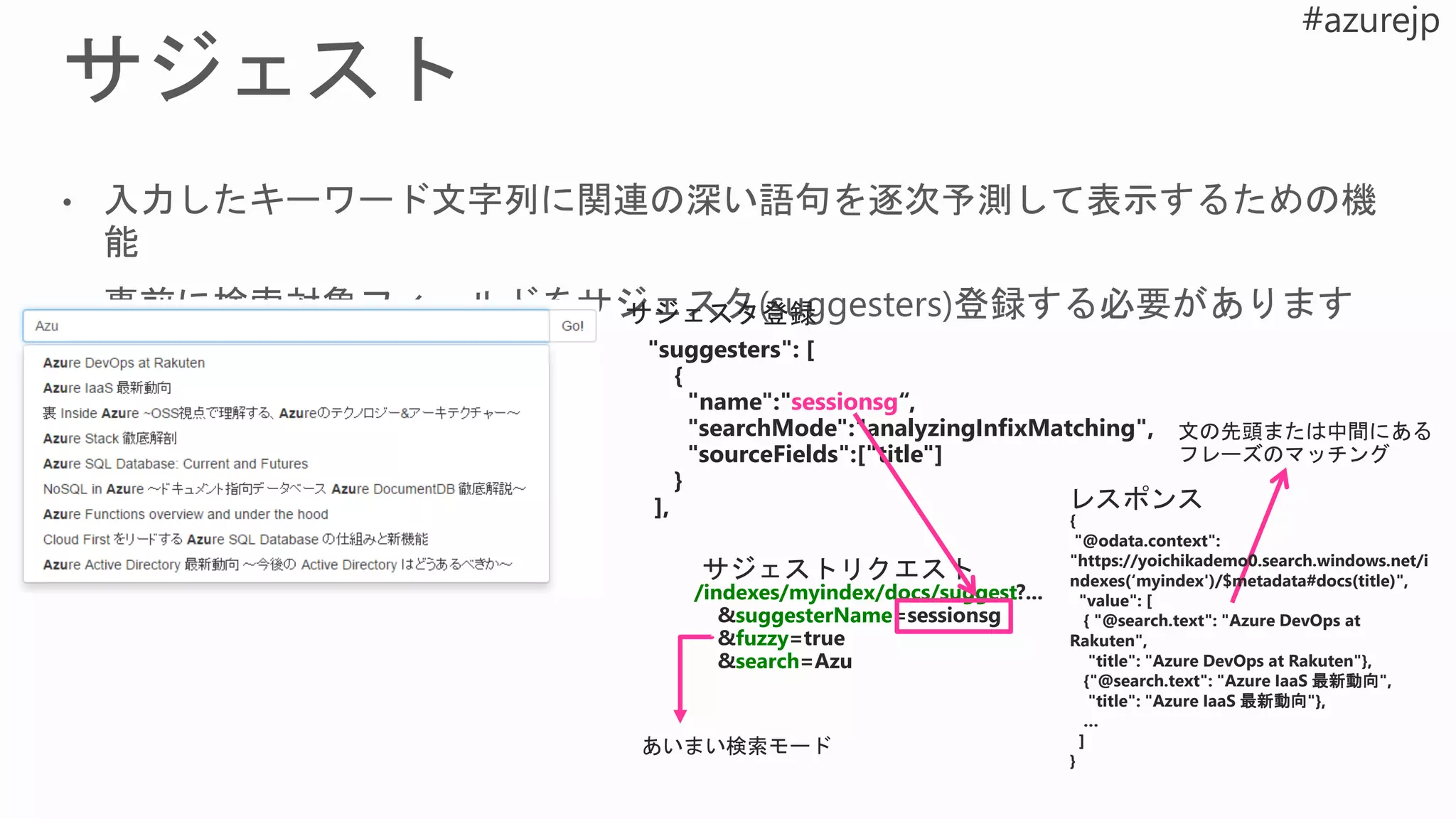 "suggesters": [
{
"name":"sessionsg“,
"searchMode":"analyzingInfixMatching",
"sourceFields":["title"]
}
],
/indexes/myindex/docs/suggest
suggesterName
fuzzy
search Azu
{
"@odata.context":
"https://yoichikademo0.search.windows.net/i
ndexes(‘myindex')/$metadata#docs(title)",
"value": [
{ "@search.text": "Azure DevOps at
Rakuten",
"title": "Azure DevOps at Rakuten"},
{"@search.text": "Azure IaaS 最新動向",
"title": "Azure IaaS 最新動向"},
…
]
}
 