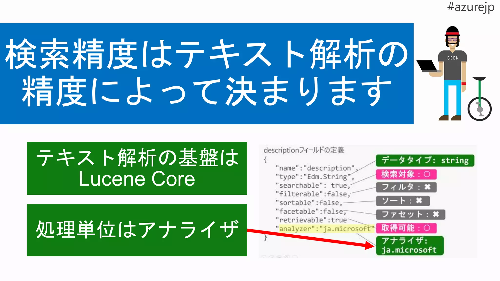 テキスト解析の基盤は
Lucene Core
処理単位はアナライザ
 