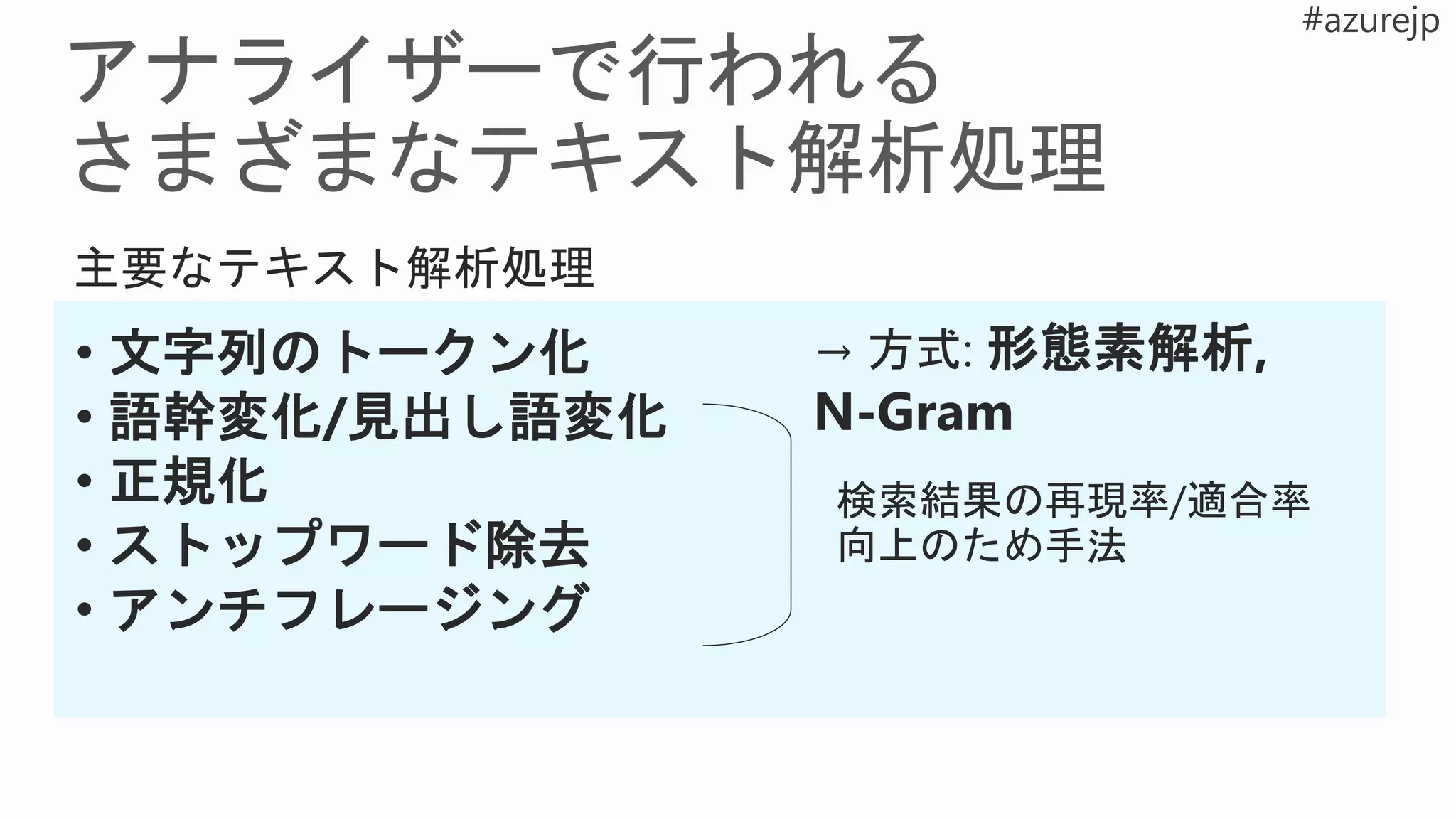 • 文字列のトークン化
• 語幹変化/見出し語変化
• 正規化
• ストップワード除去
• アンチフレージング
検索結果の再現率/適合率
向上のため手法
主要なテキスト解析処理
→ 方式: 形態素解析,
N-Gram
 