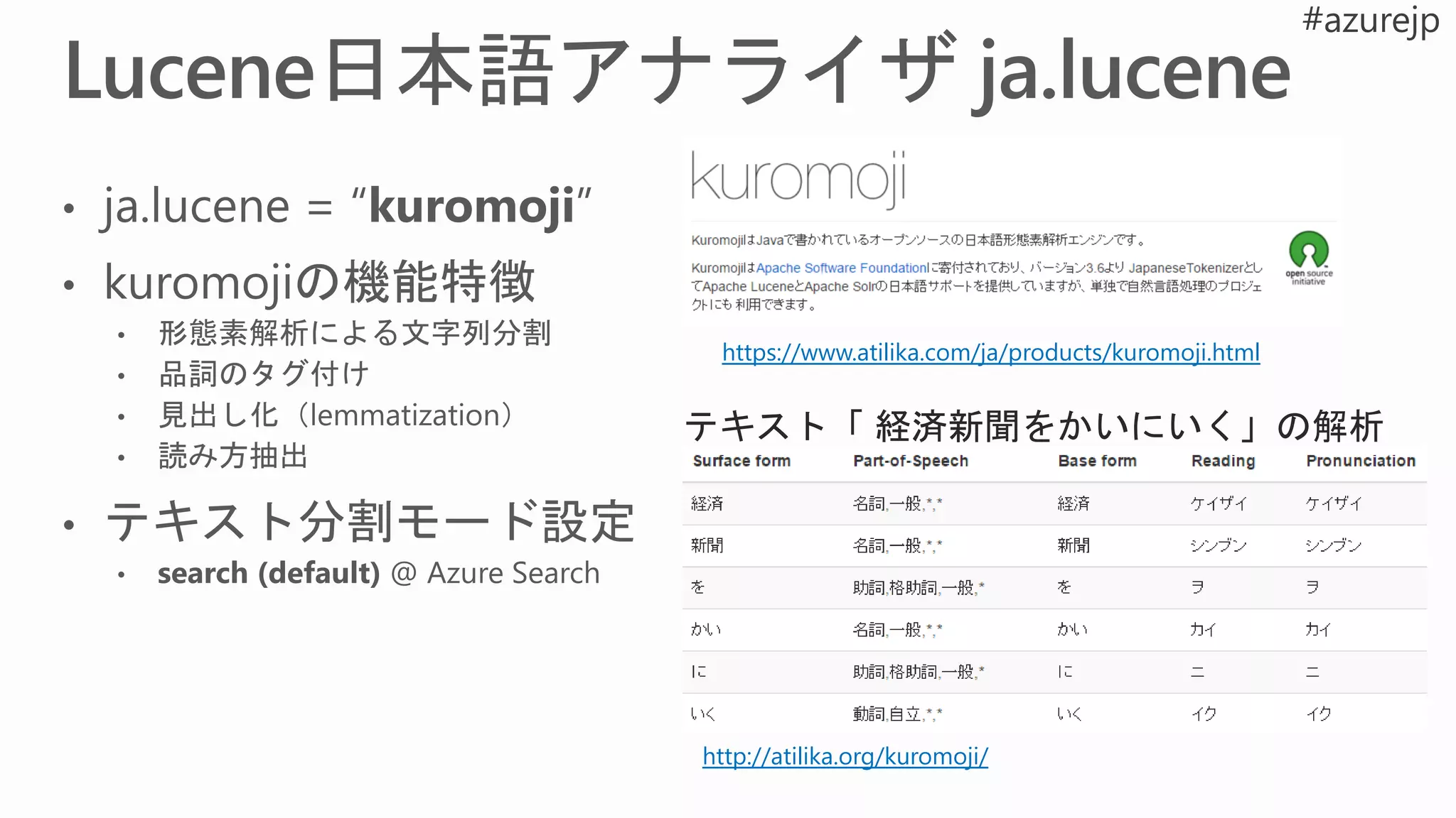 テキスト「 経済新聞をかいにいく」の解析
https://www.atilika.com/ja/products/kuromoji.html
http://atilika.org/kuromoji/
 