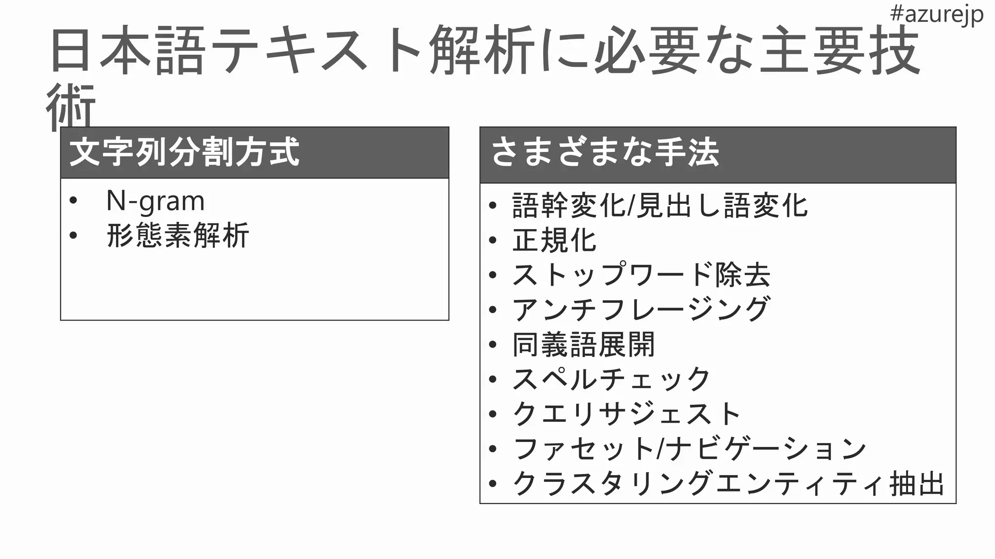 文字列分割方式
• N-gram
• 形態素解析
さまざまな手法
• 語幹変化/見出し語変化
• 正規化
• ストップワード除去
• アンチフレージング
• 同義語展開
• スペルチェック
• クエリサジェスト
• ファセット/ナビゲーション
• クラスタリングエンティティ抽出
 