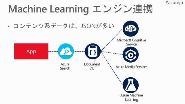 Azure Search 大全