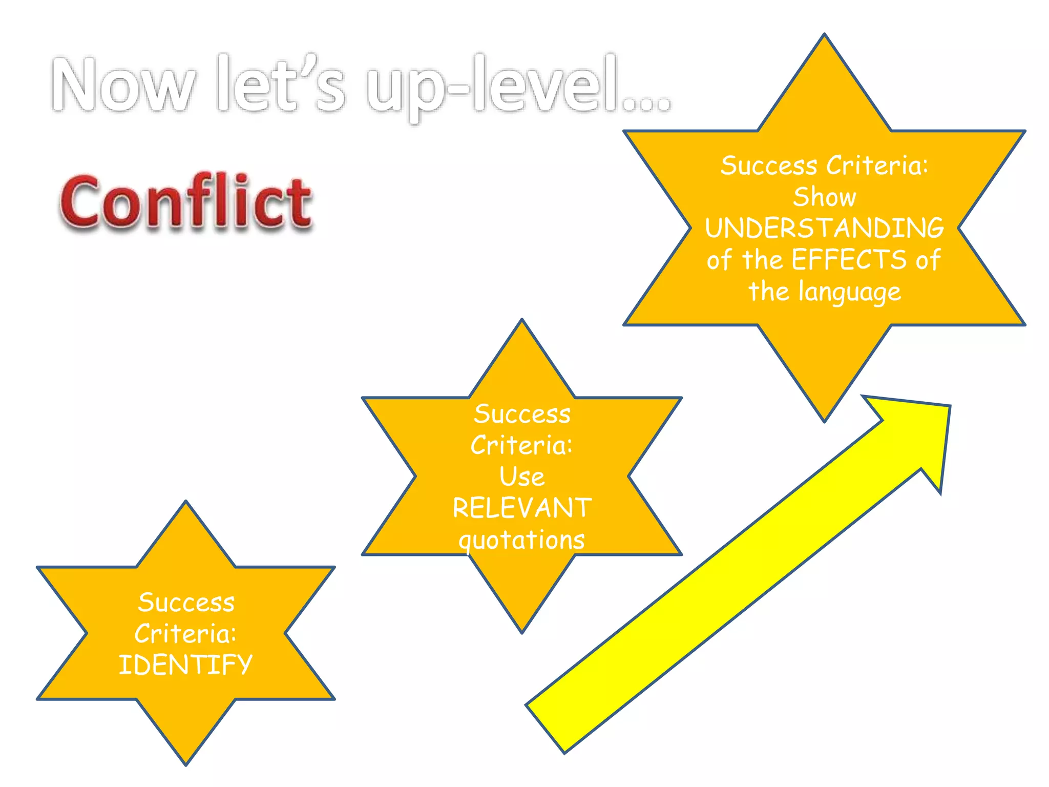 Success
Criteria:
IDENTIFY
Success
Criteria:
Use
RELEVANT
quotations
Success Criteria:
Show
UNDERSTANDING
of the EFFECTS of
the language
 