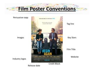 Film Poster Conventions 
Film Title 
Persuasive copy 
Images 
Credit Block 
Tag line 
Key Stars 
Website 
Release date 
Industry logos 
 