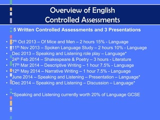 Overview of English
Controlled Assessments
5 Written Controlled Assessments and 3 Presentations
• 7th Oct 2013 – Of Mice and Men – 2 hours 15% - Language
• 11th Nov 2013 – Spoken Language Study – 2 hours 10% - Language
• Dec 2013 – Speaking and Listening role play – Language*
• 24th Feb 2014 – Shakespeare & Poetry – 3 hours - Literature
• 17th Mar 2014 – Descriptive Writing – 1 hour 7.5% - Language
• 12th May 2014 – Narrative Writing – 1 hour 7.5% - Language
• June 2014 – Speaking and Listening – Presentation – Language*
• Dec 2014 – Speaking and Listening – Discussion – Language*
• *Speaking and Listening currently worth 20% of Language GCSE
 