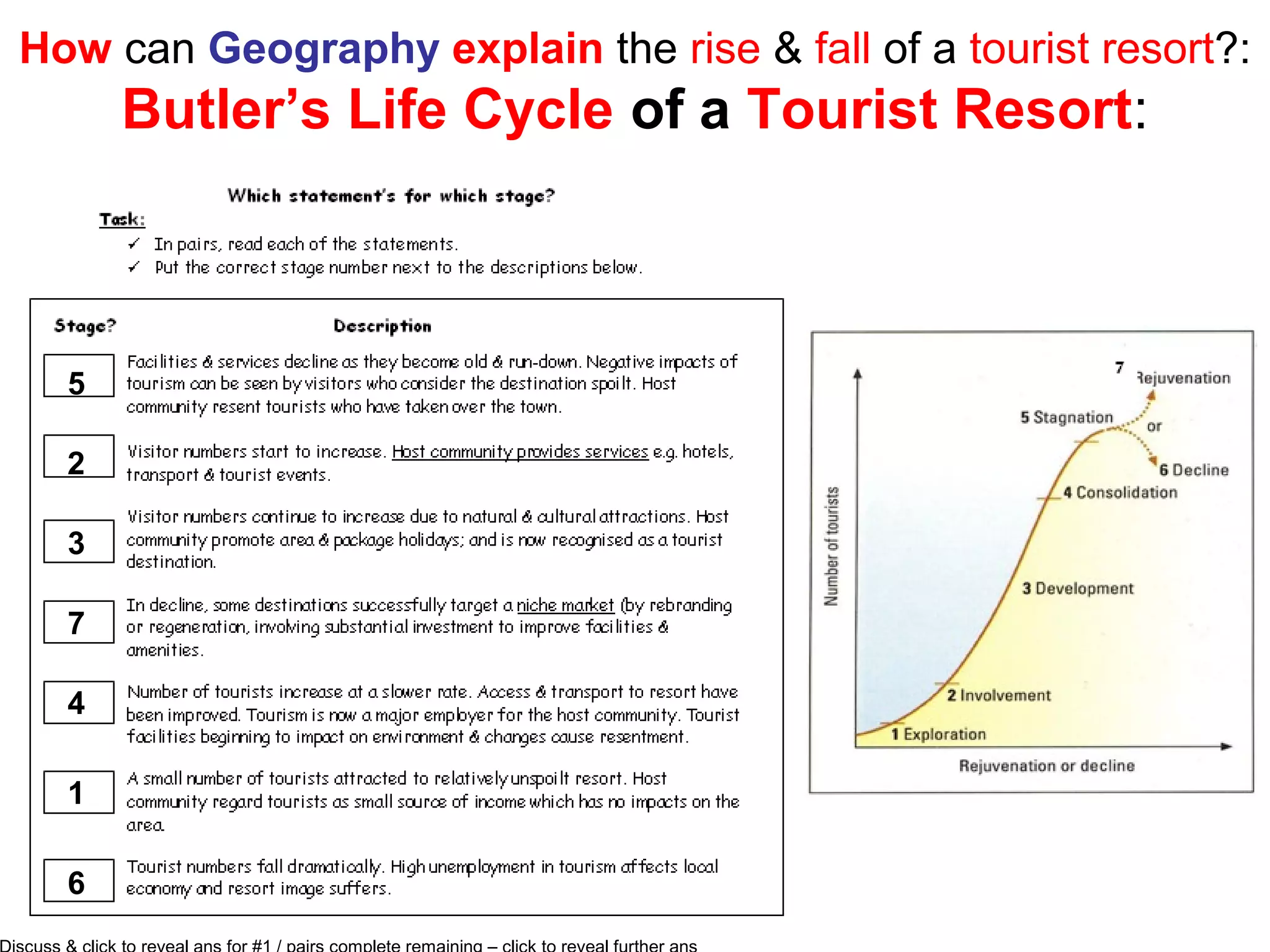 Tourism life cycle butler 60 photos - Mariaserkin.com